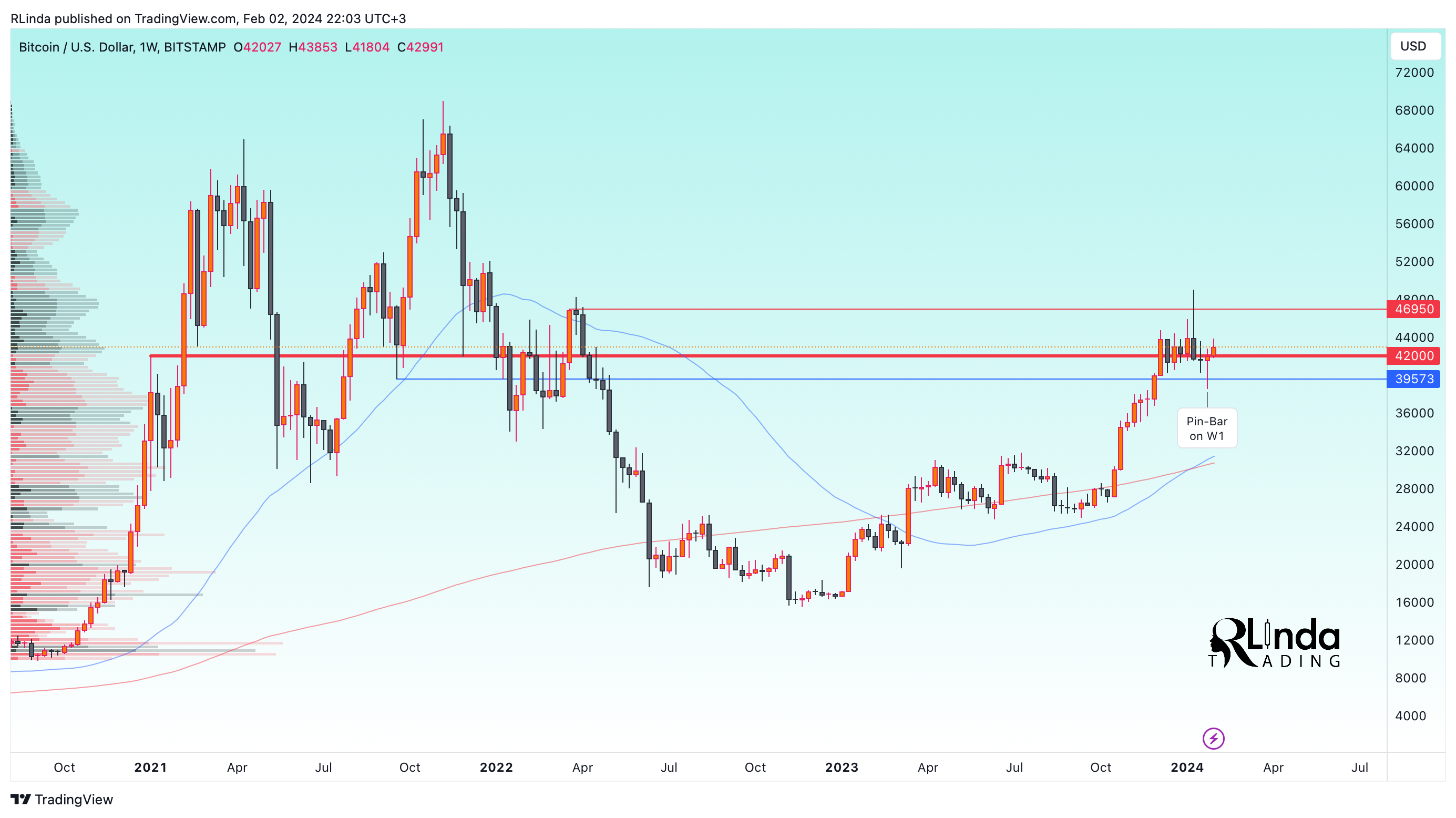 BITSTAMP:BTCUSD Chart Image by RLinda