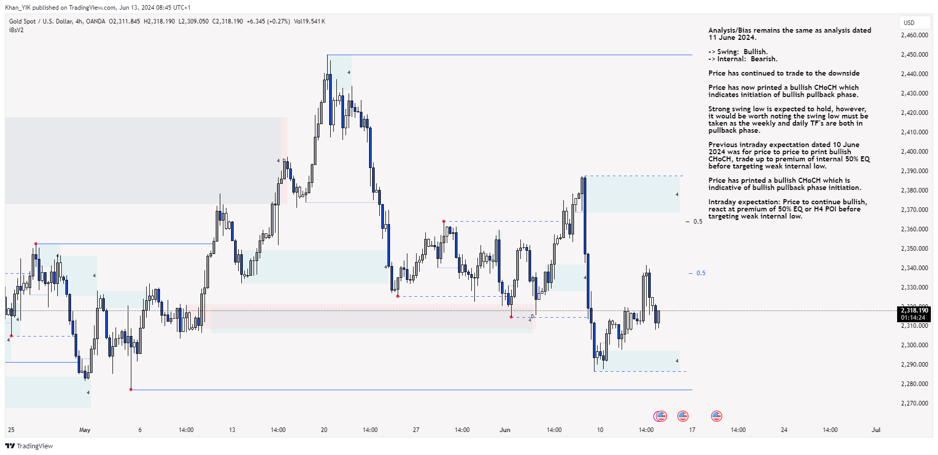 OANDA:XAUUSD Chart Image by Khan_YIK