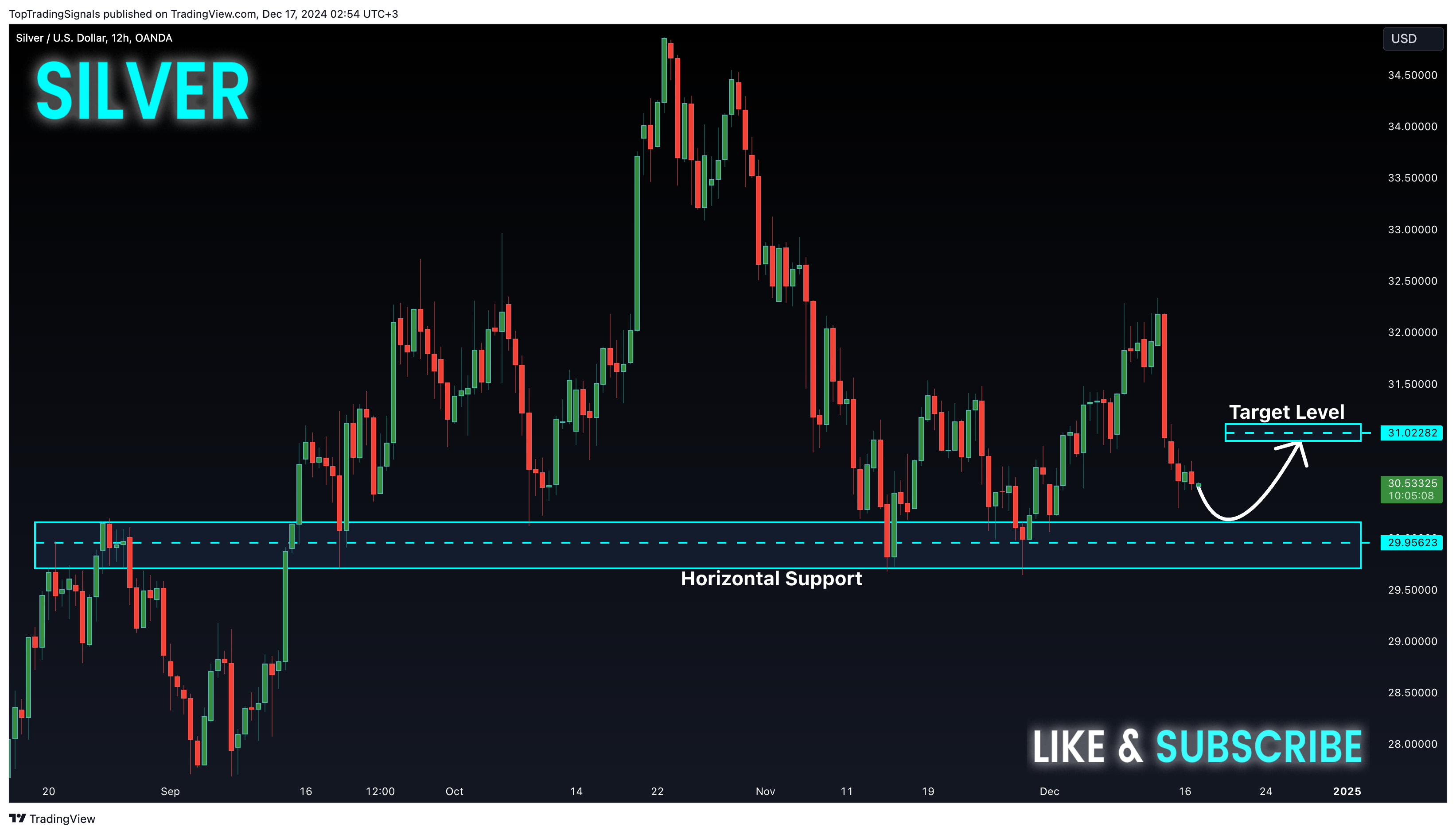 OANDA:XAGUSD Chart Image by TopTradingSignals