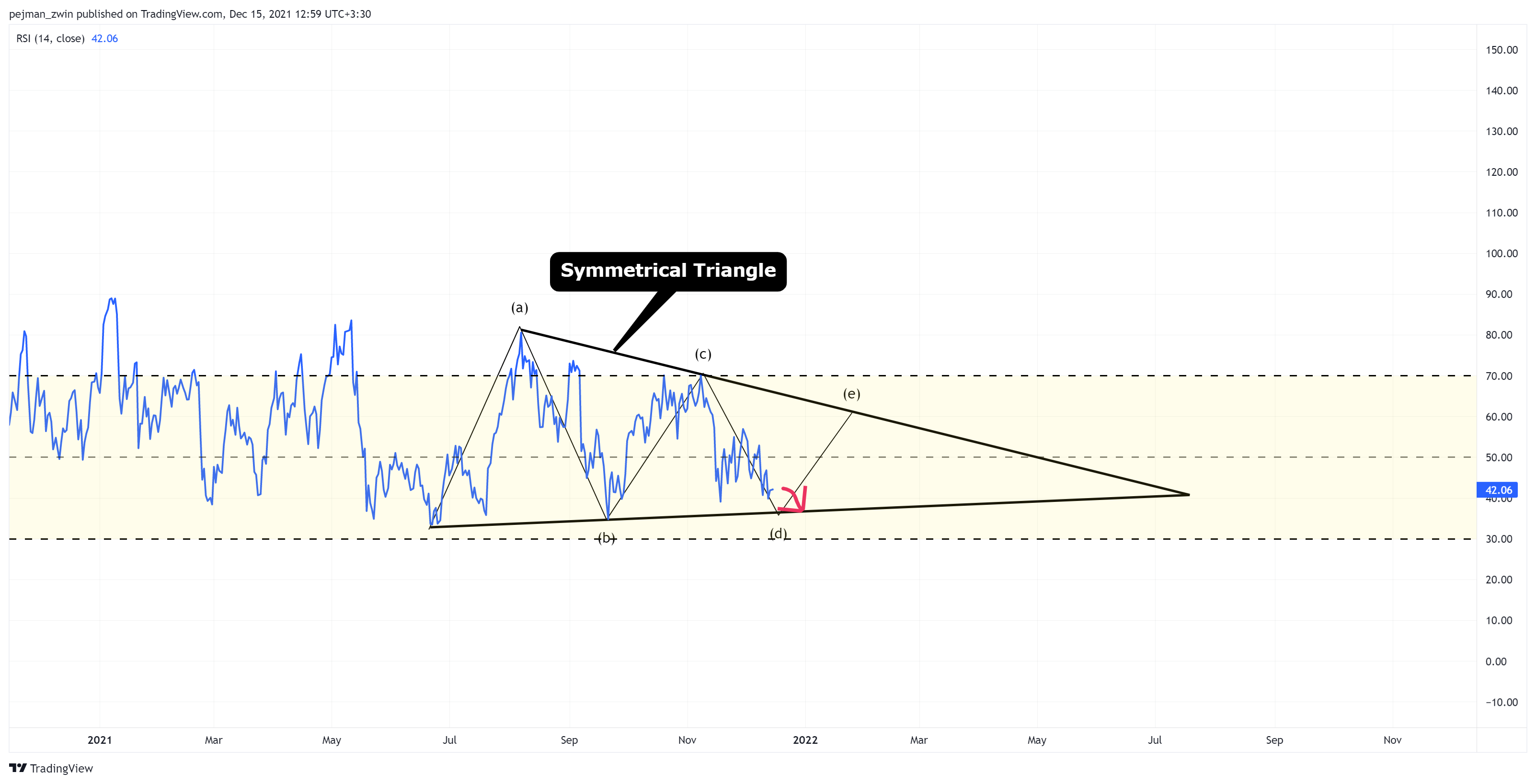 BITSTAMP:ETHUSD Chart Image by pejman_zwin