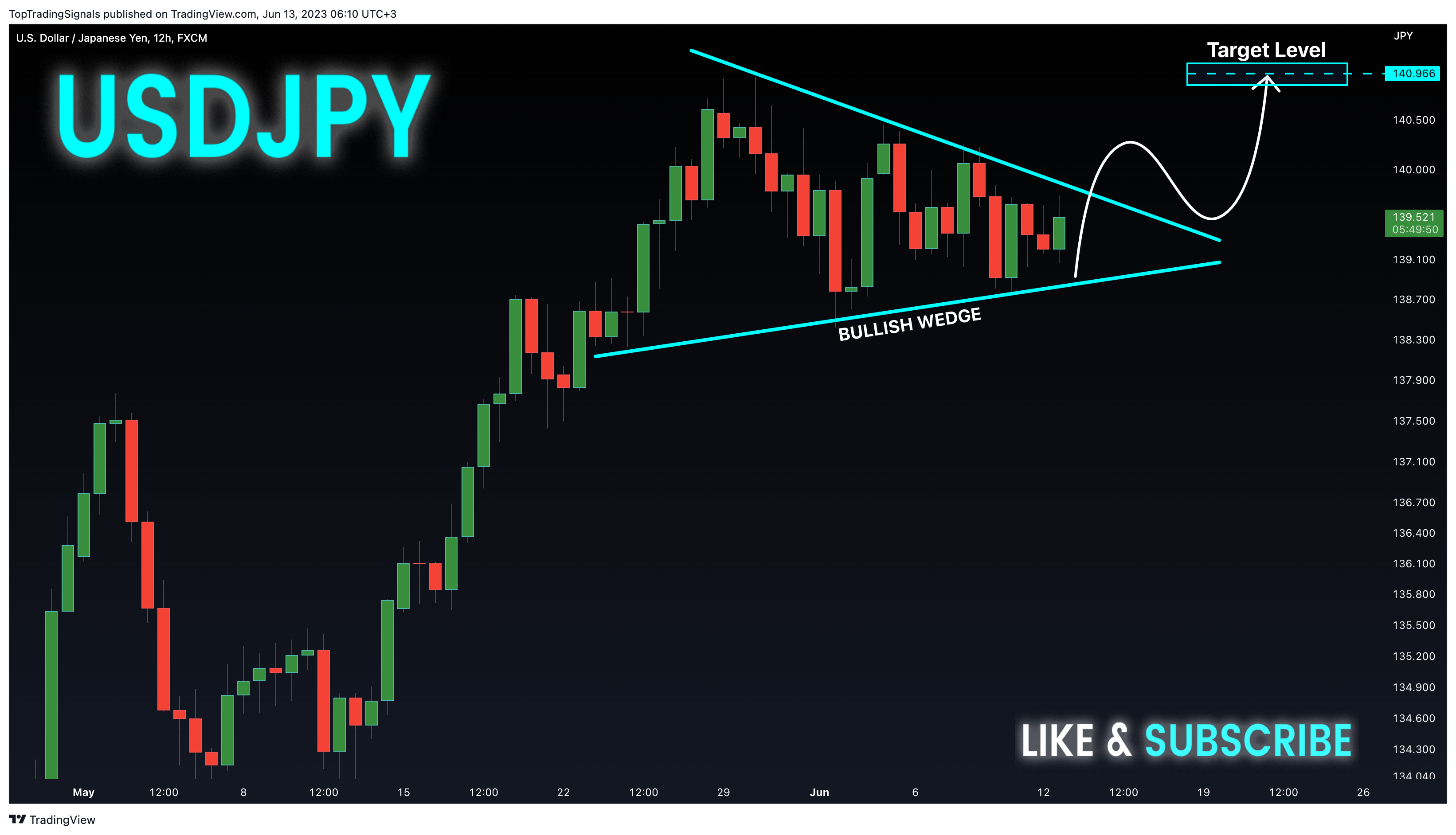 FX:USDJPY Chart Image by TopTradingSignals