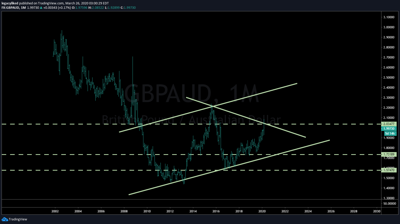  Chart Image