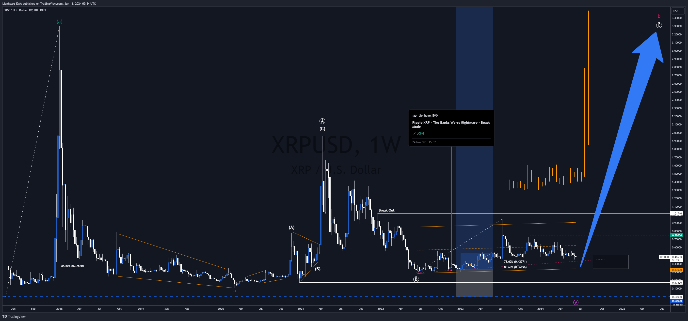BITFINEX:XRPUSD Chart Image by EW4X