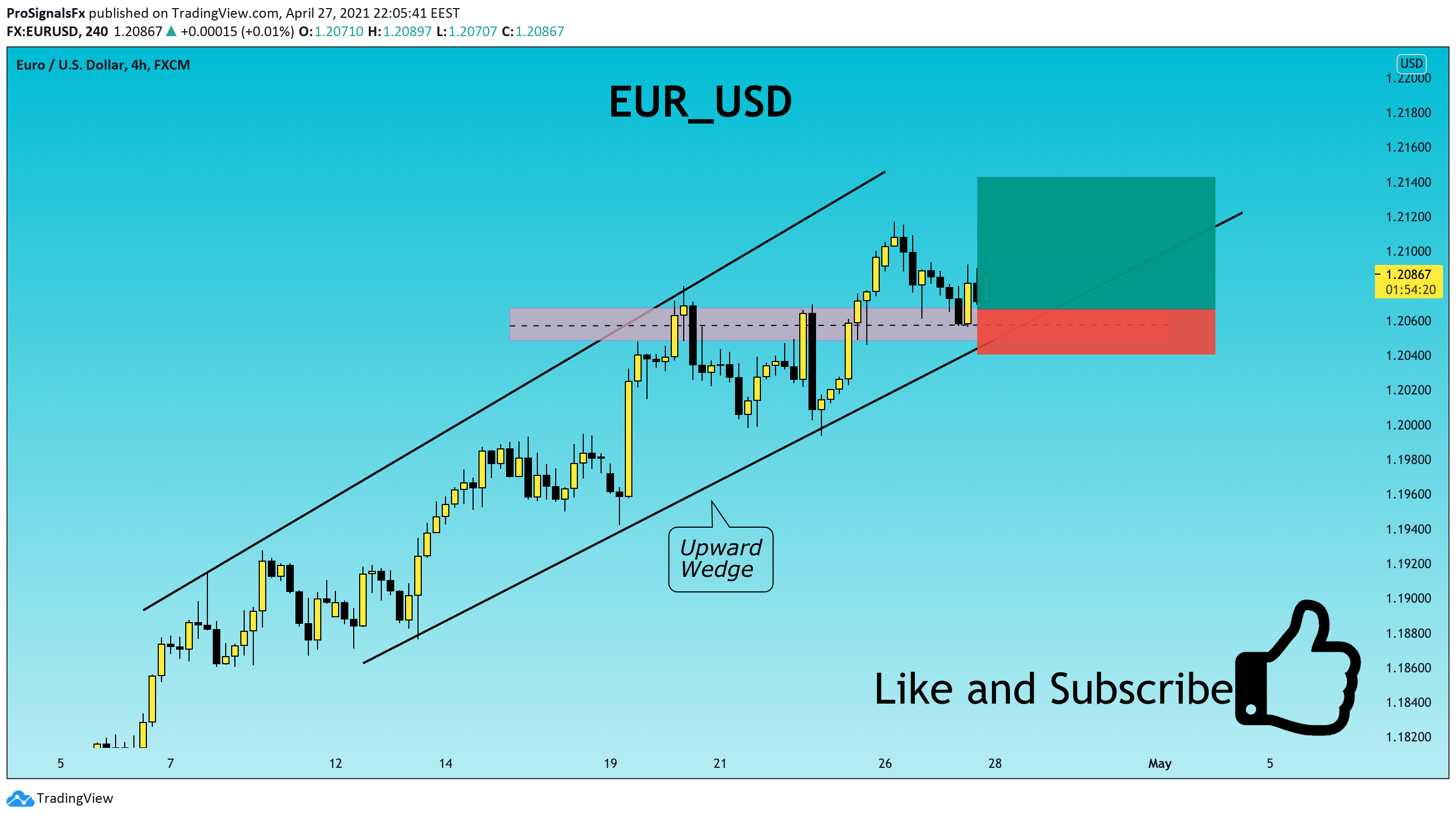  Chart Image