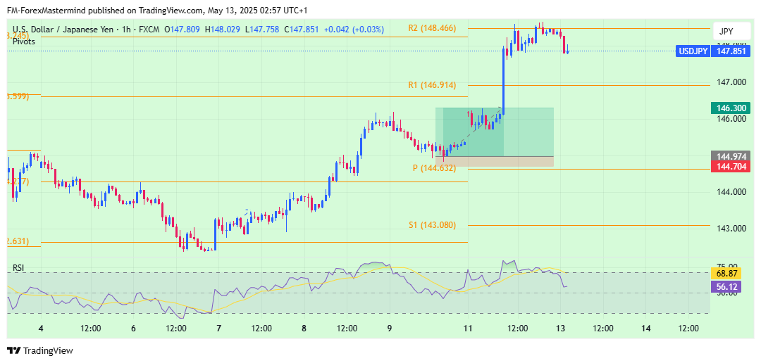 FX:USDJPY Chart Image by FM-ForexMastermind