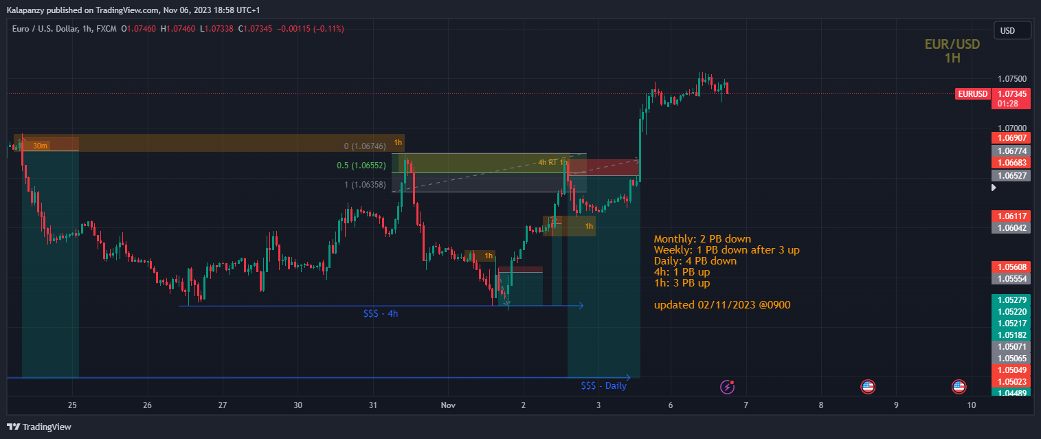 FX:EURUSD Chart Image by PanzyPips
