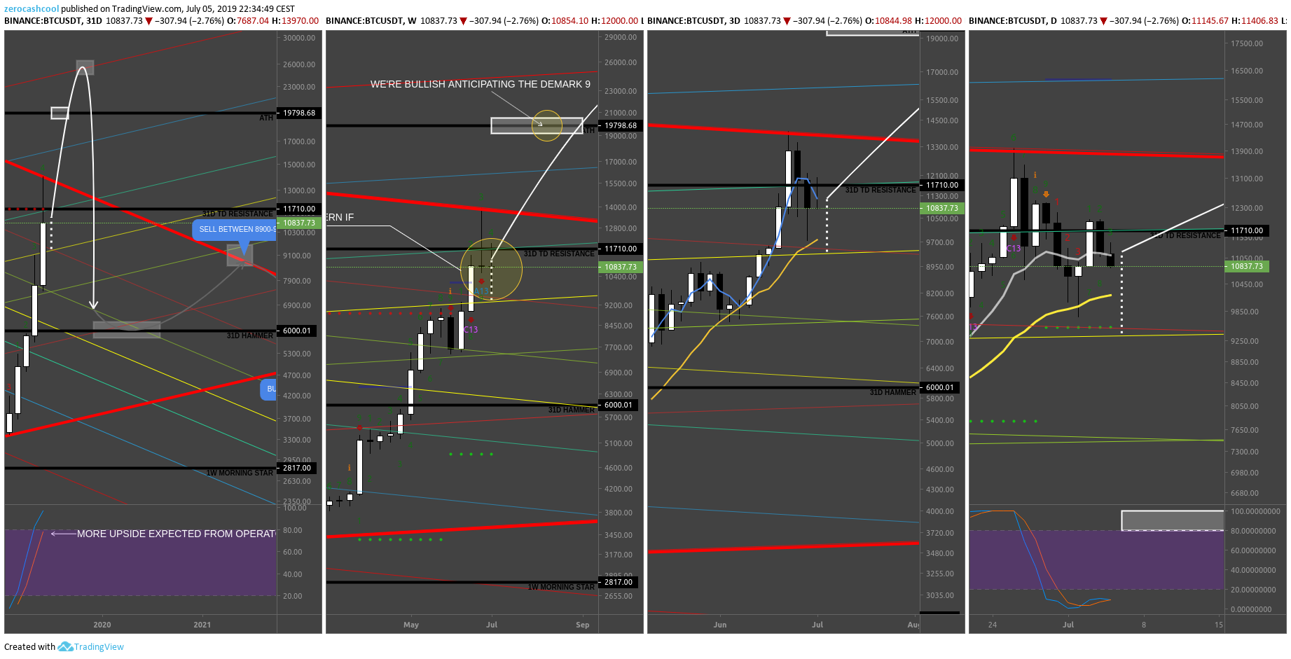  Chart Image