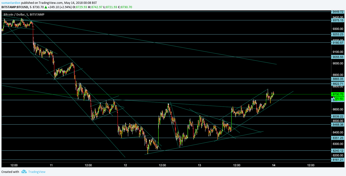  Chart Image