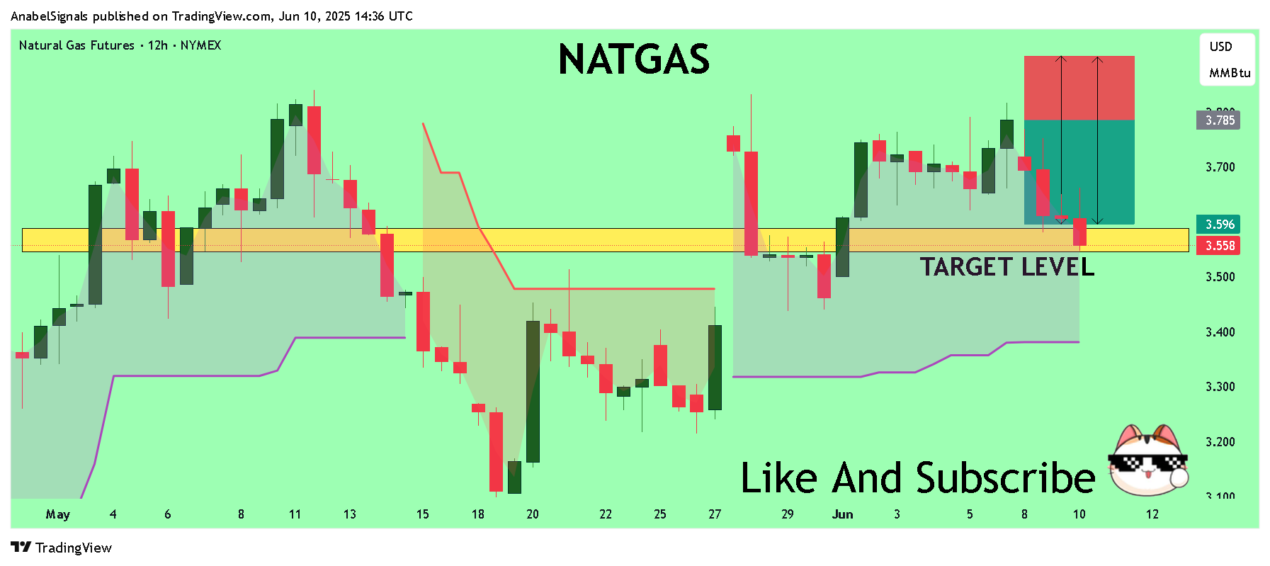 NYMEX_DL:NG1! Chart Image by AnabelSignals