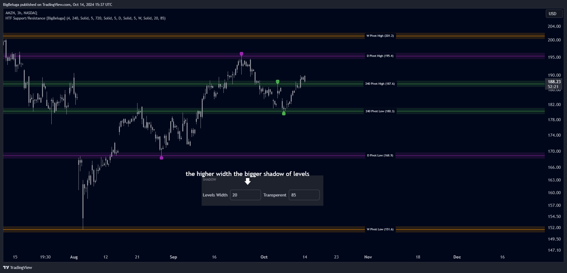 BATS:AMZN Chart Image by BigBeluga