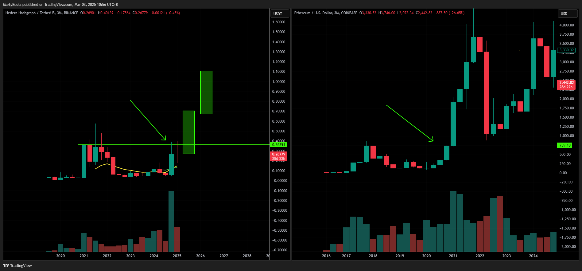 BINANCE:HBARUSDT Chart Image by MartyBoots