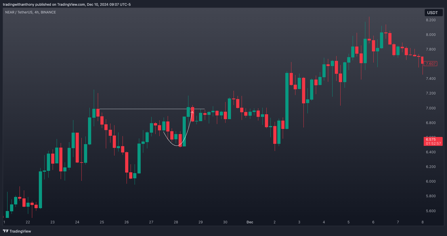 BINANCE:NEARUSDT Chart Image by fxtraderanthony