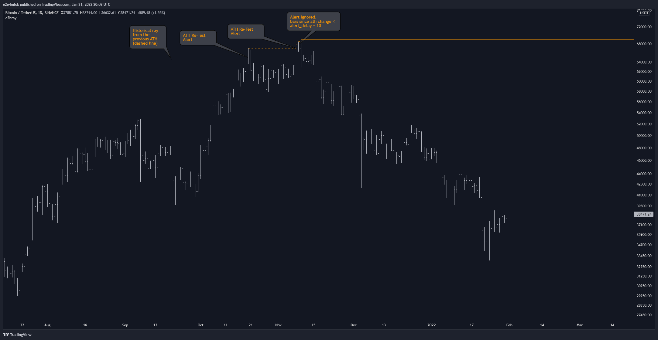 BINANCE:BTCUSDT Chart Image by e2e4