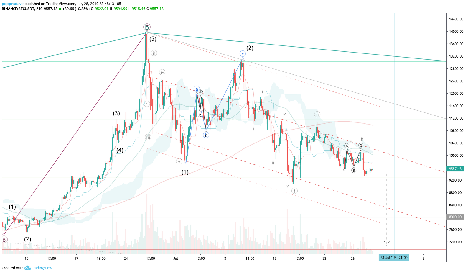  Chart Image
