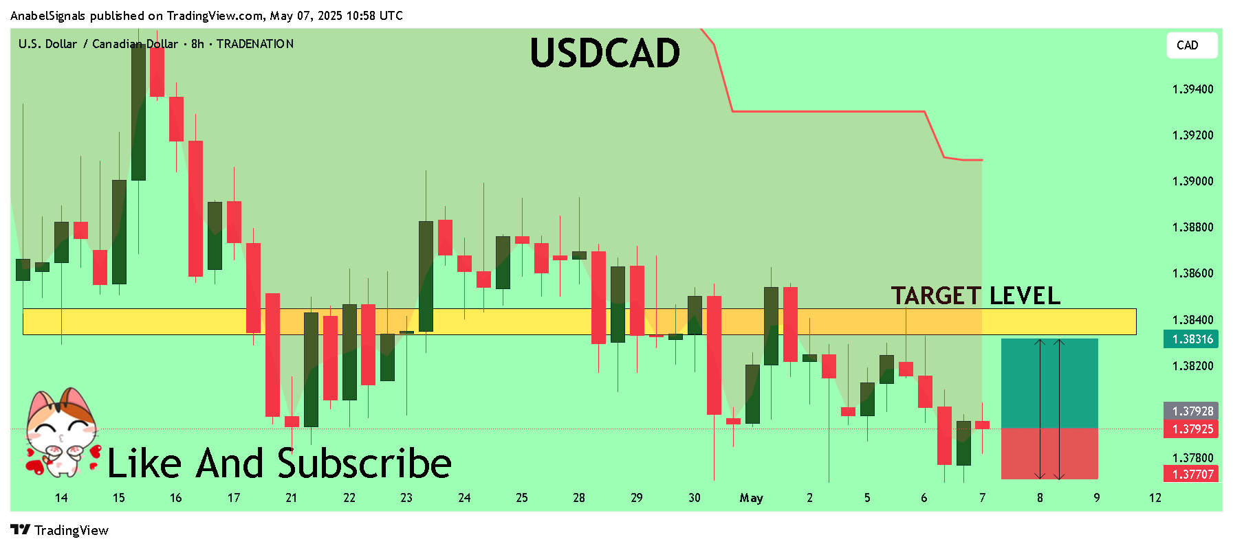 TRADENATION:USDCAD Chart Image by AnabelSignals