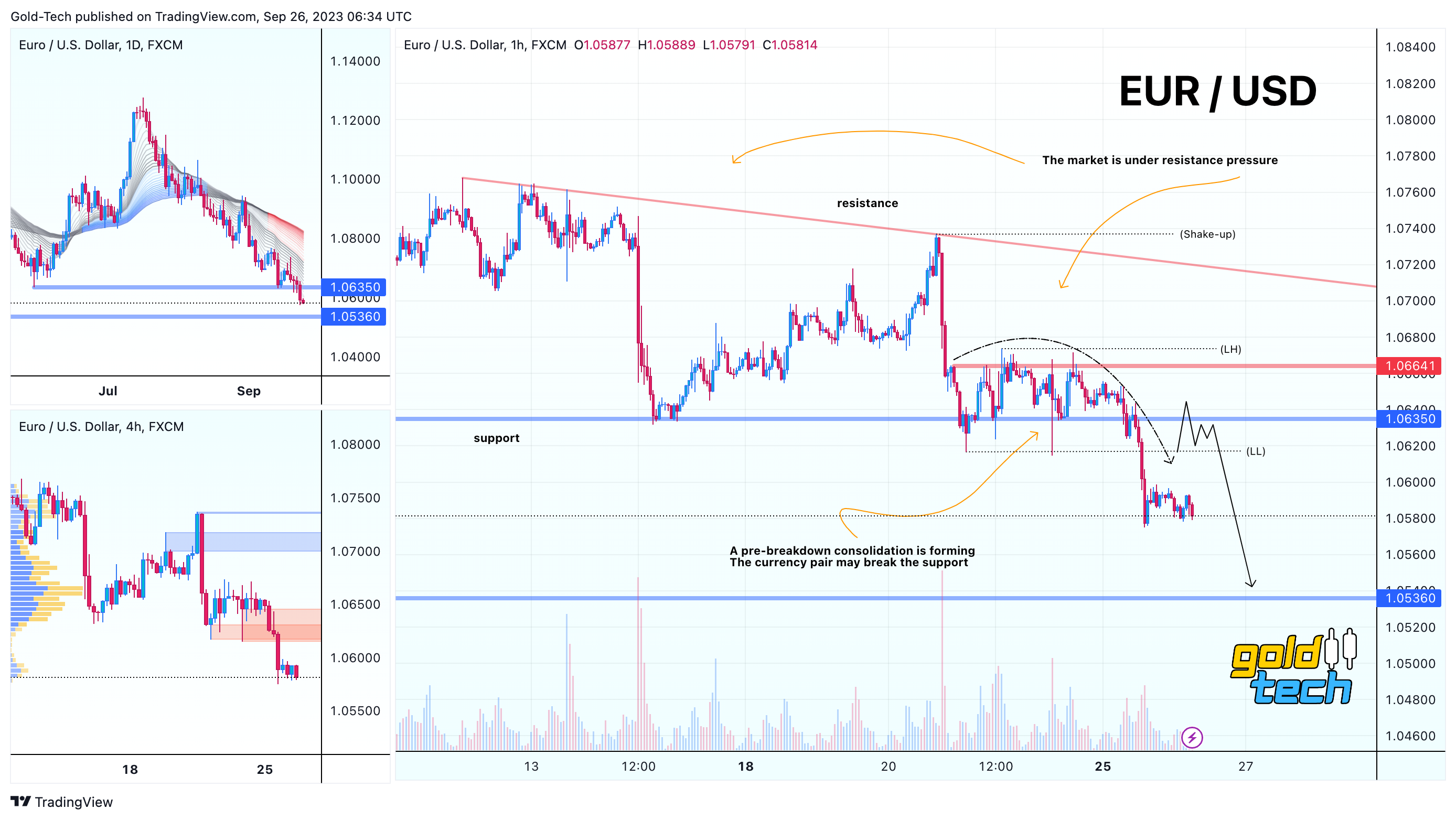 FX:EURUSD Chart Image by AndeWave