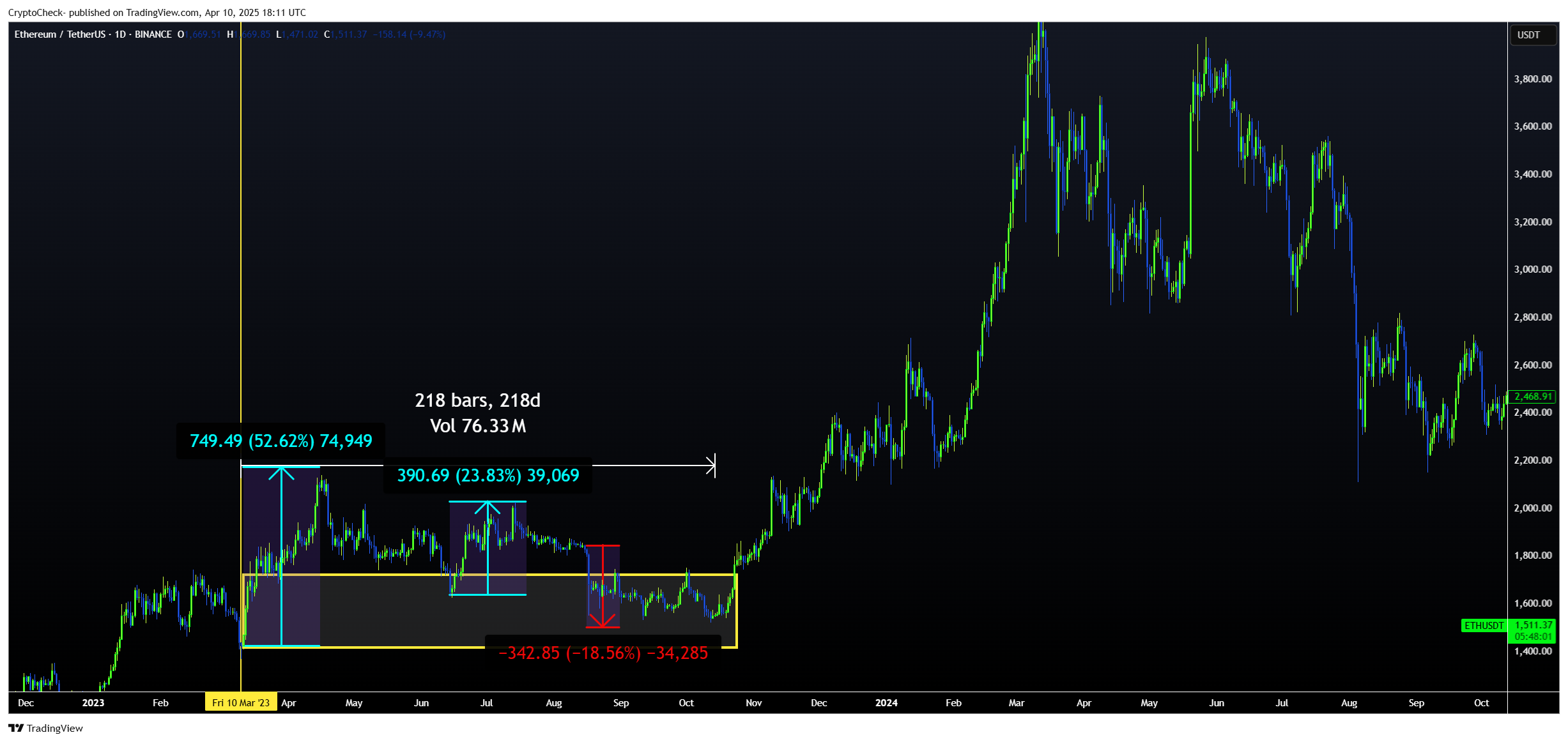BINANCE:ETHUSDT Chart Image by Crypto-Check-