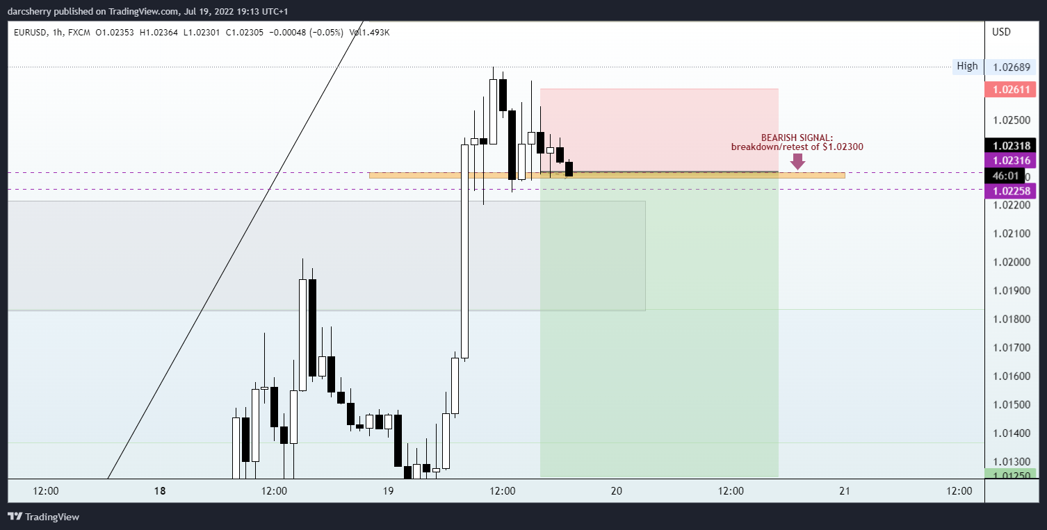 FX:EURUSD Chart Image by darcsherry