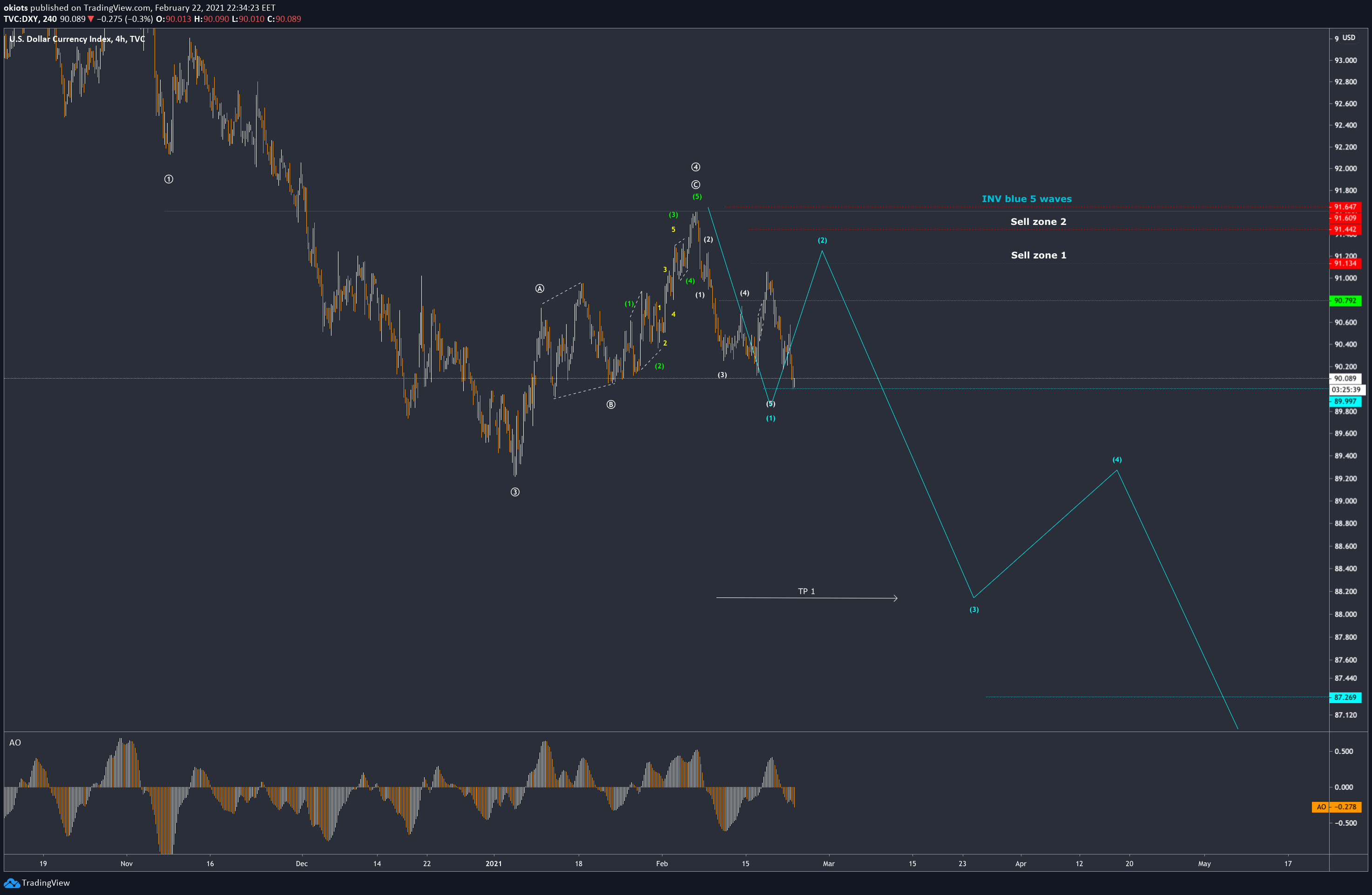  Chart Image