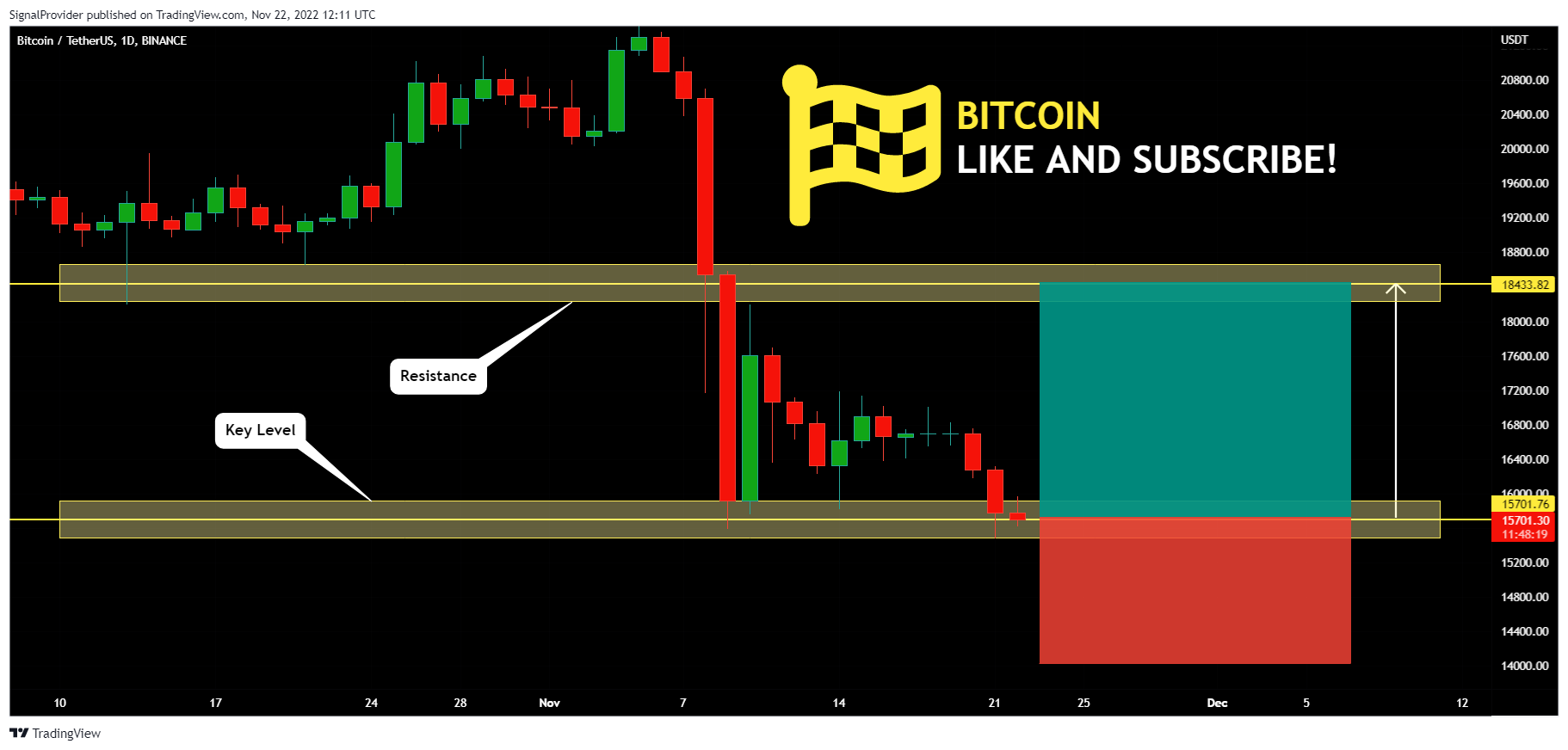 BINANCE:BTCUSDT Chart Image by SignalProvider