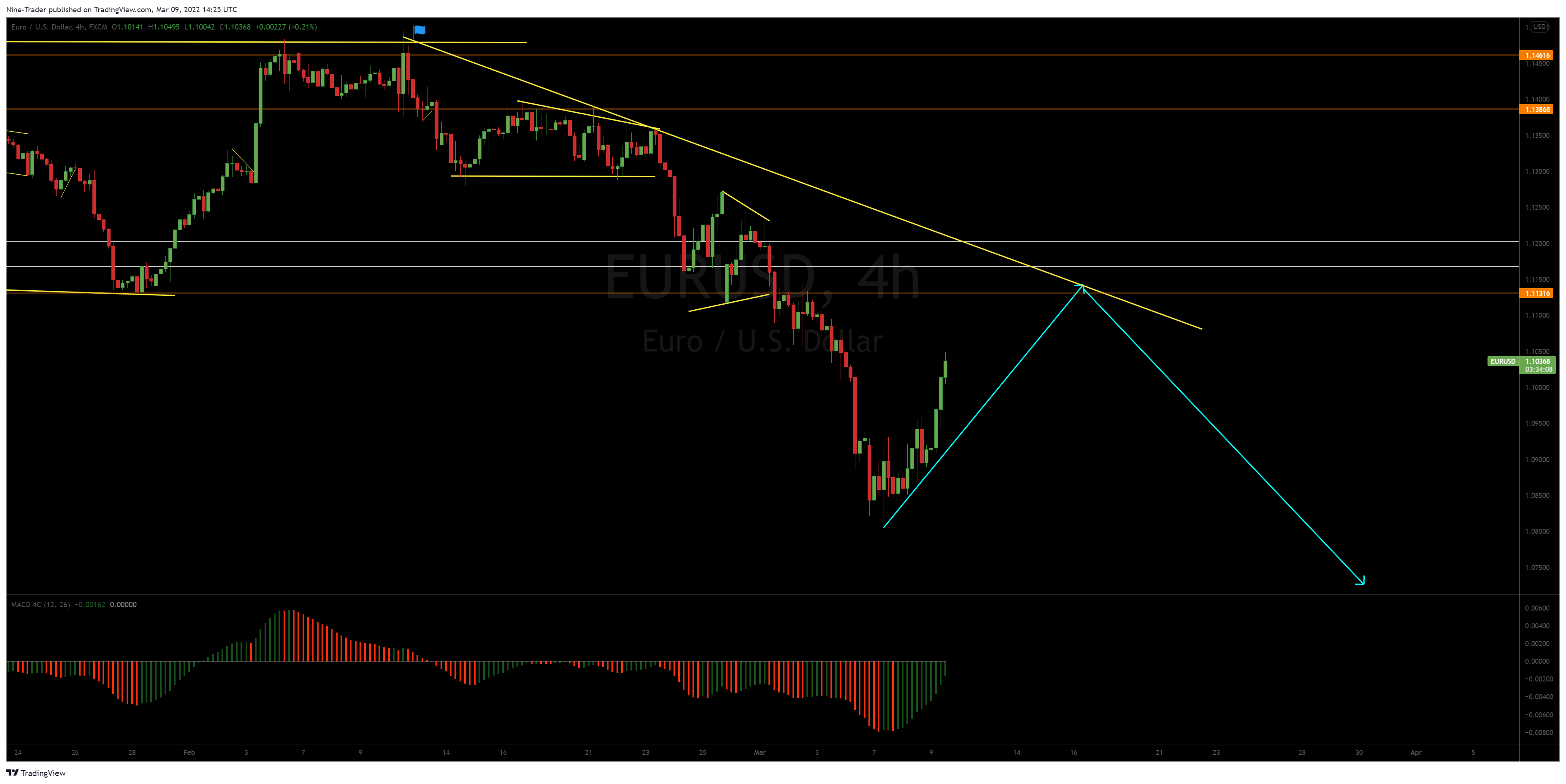FX:EURUSD Chart Image by Nine-Trader