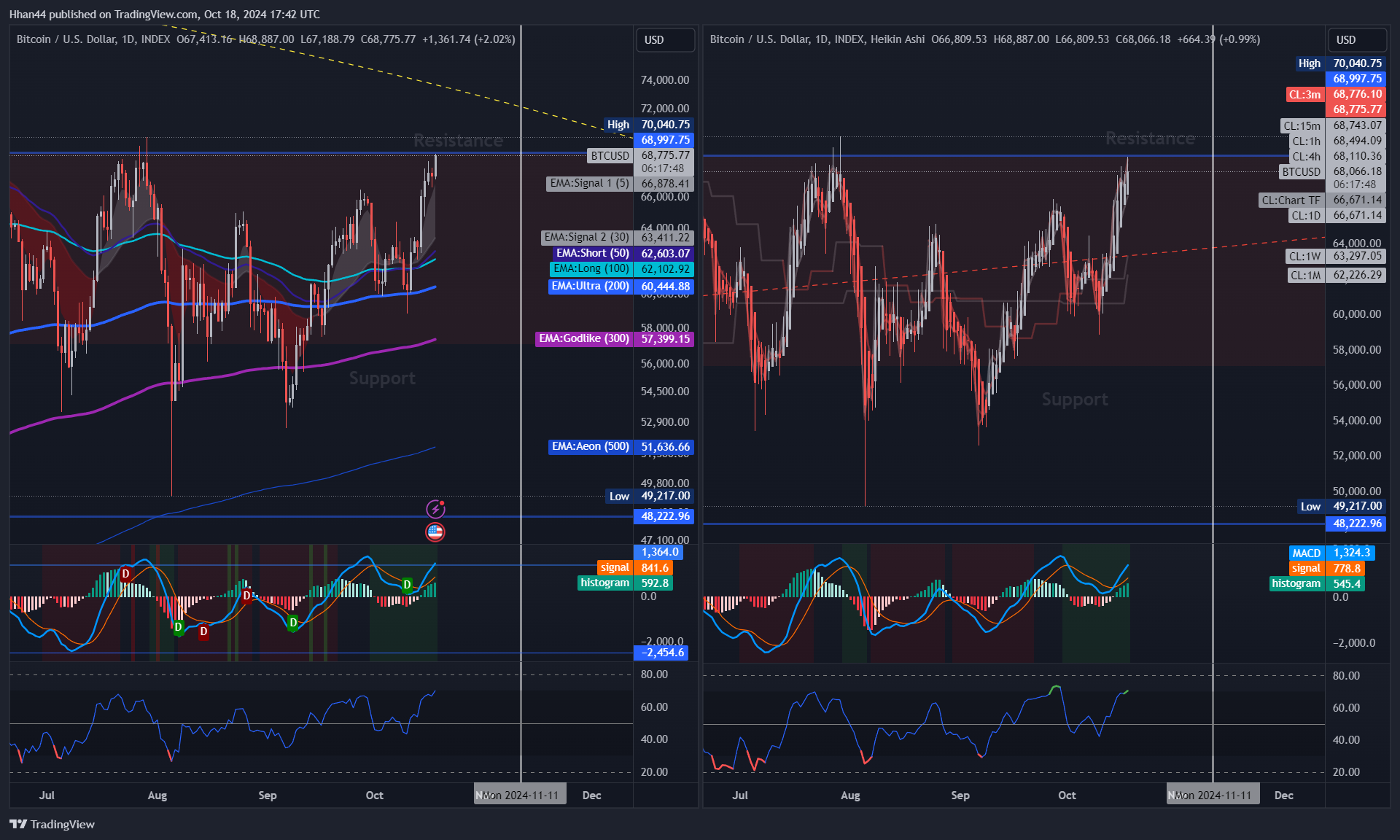 INDEX:BTCUSD Chart Image by Hhan44