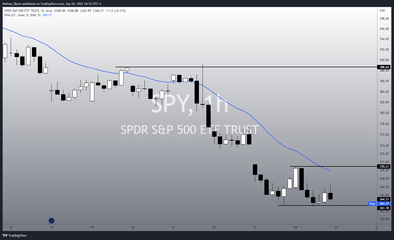 AMEX:SPY Chart Image by Nathan_The_Finance_Hydra