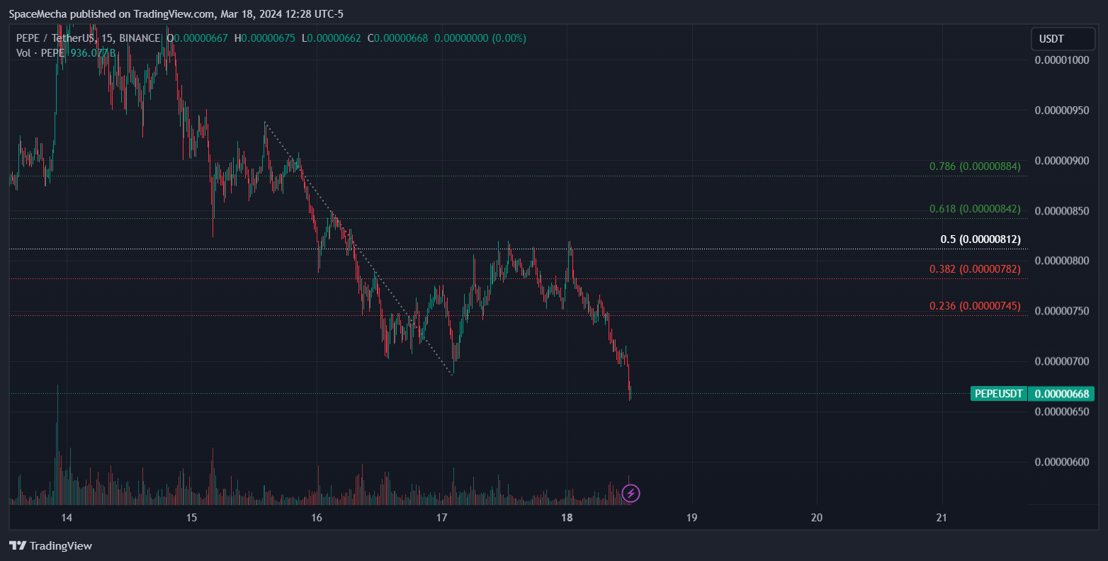 BINANCE:PEPEUSDT Chart Image by SpaceMecha