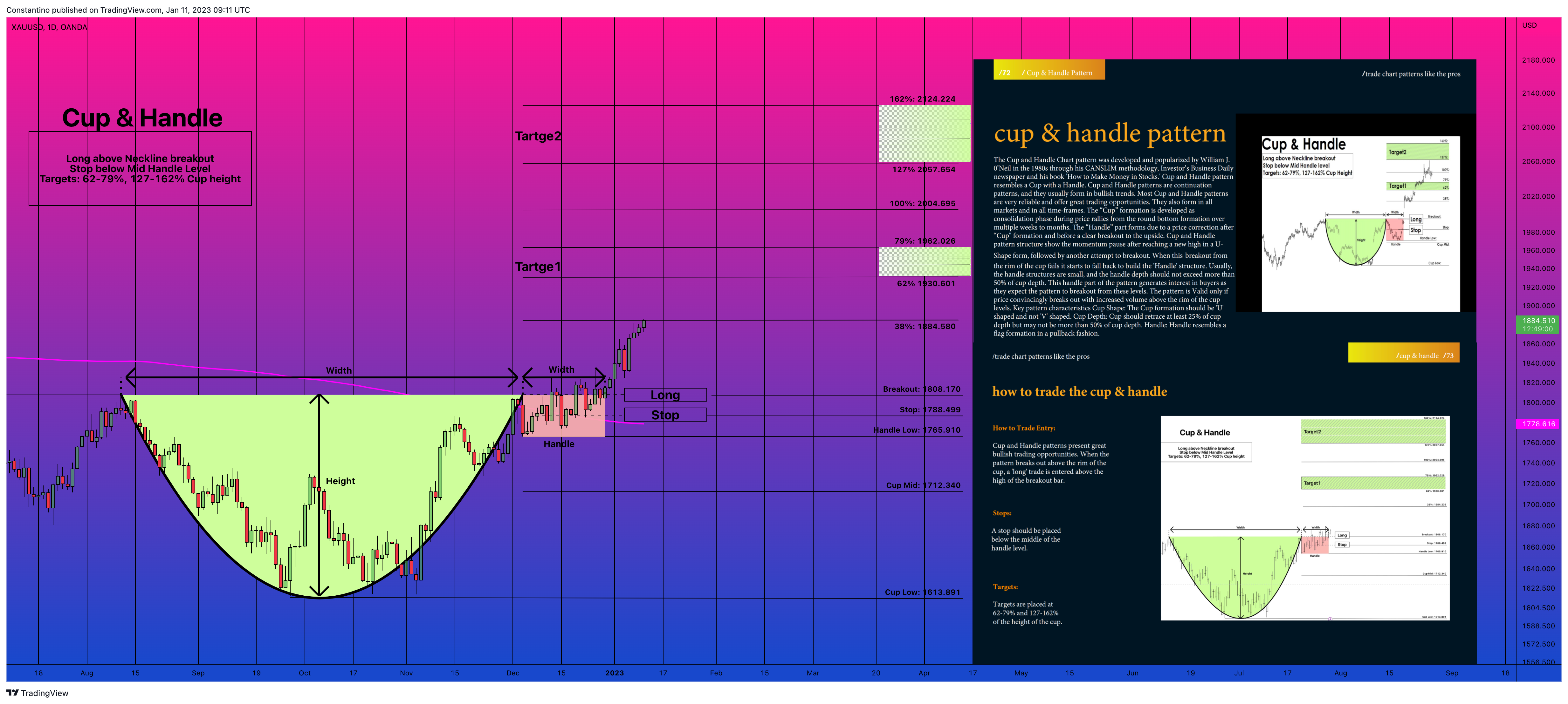 OANDA:XAUUSD Chart Image by TradeChartPatternsLikeThePros