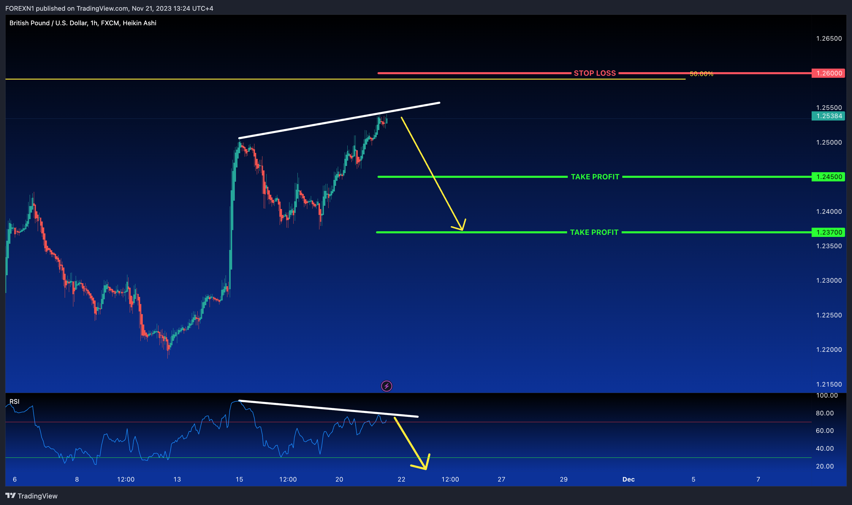 FX:GBPUSD Chart Image by FOREXN1