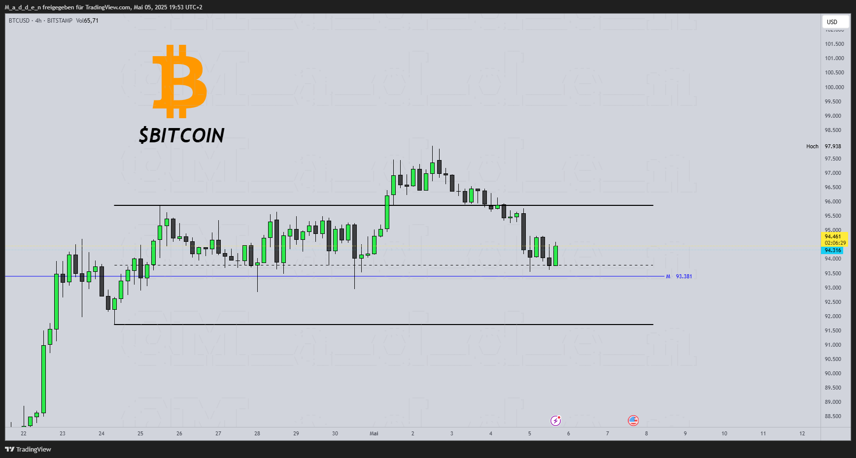 BITSTAMP:BTCUSD Chart Image by M_a_d_d_e_n