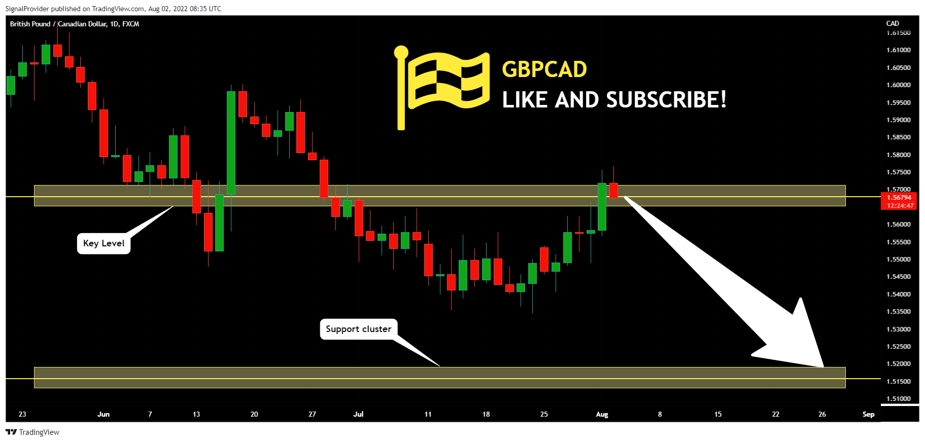 FX:GBPCAD Chart Image by SignalProvider