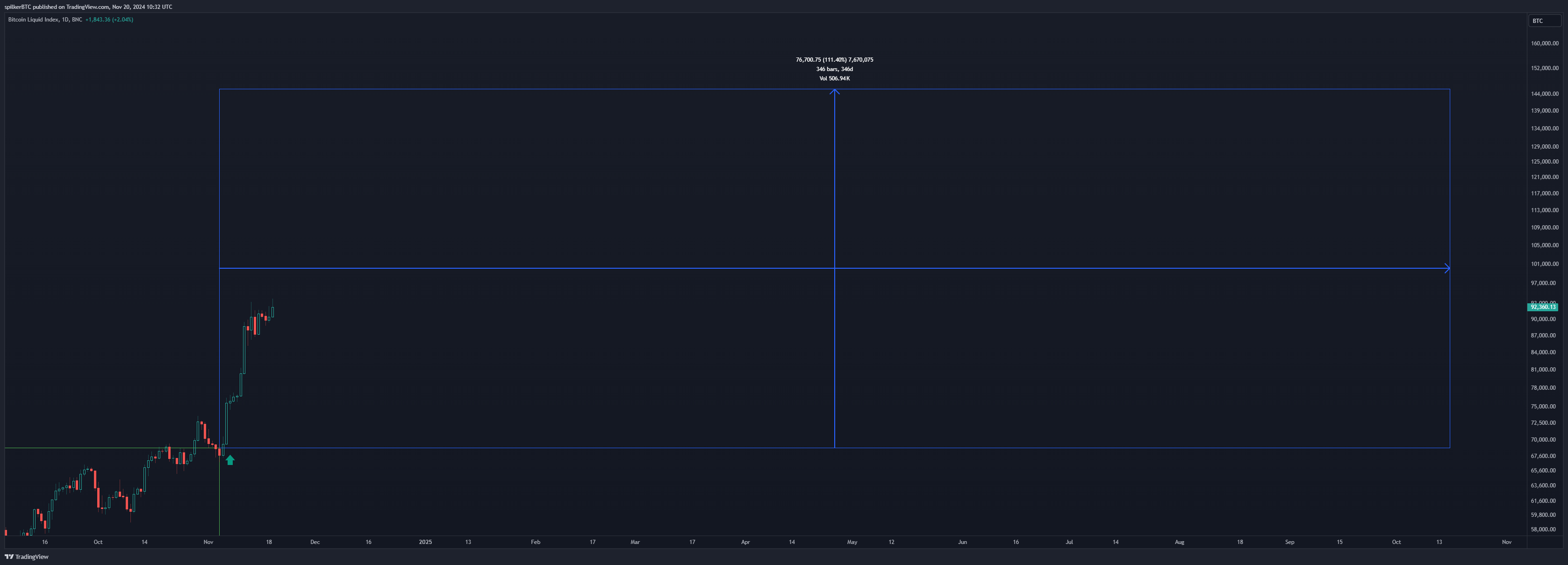BNC:BLX Chart Image by spilkerBTC