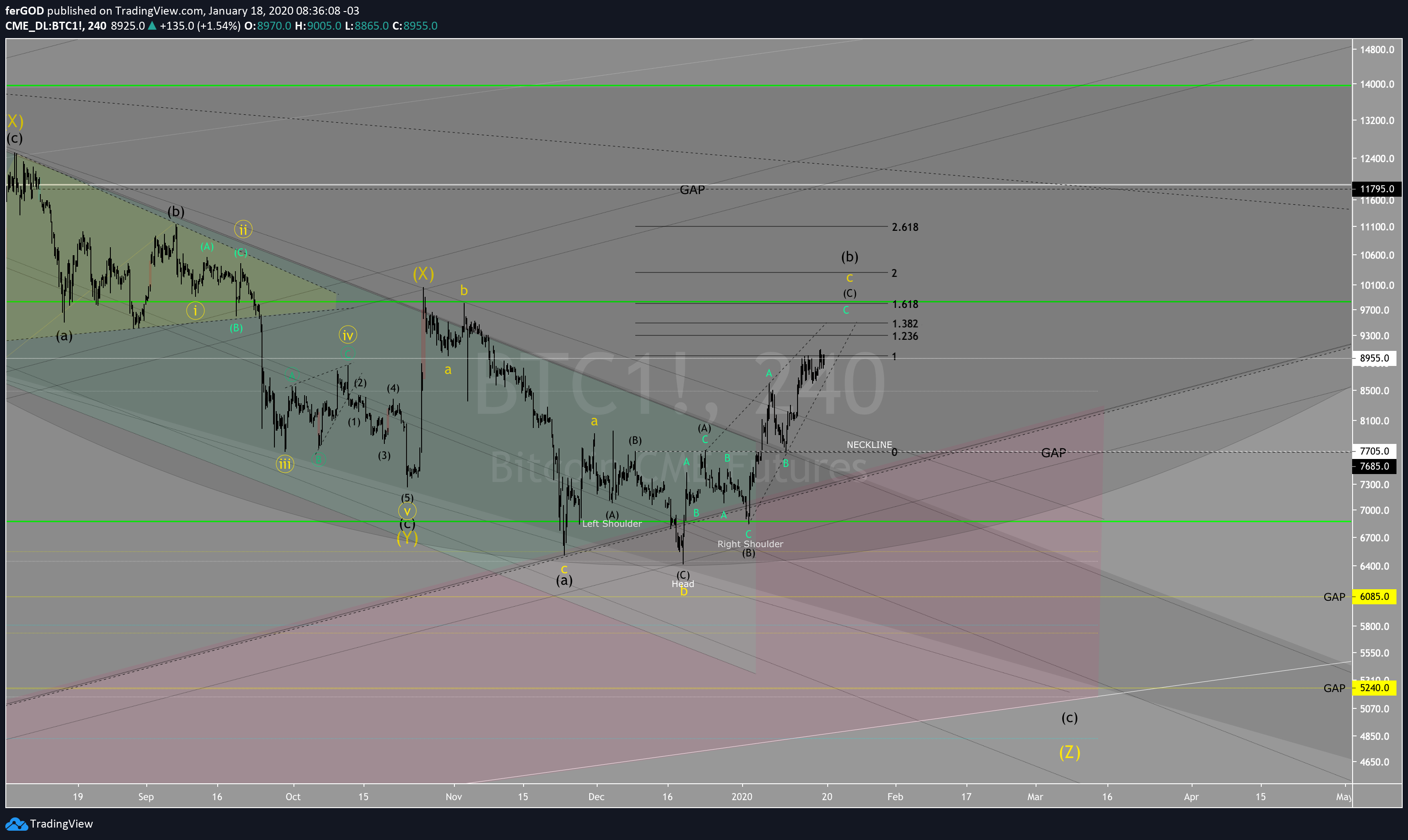  Chart Image