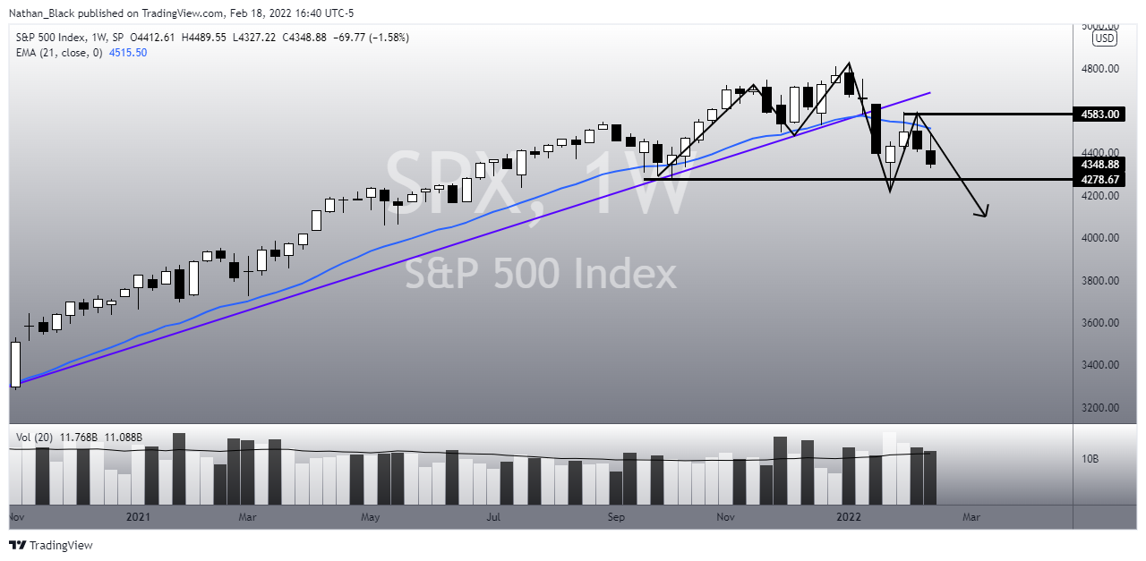 SP:SPX Chart Image by Nathan_The_Finance_Hydra