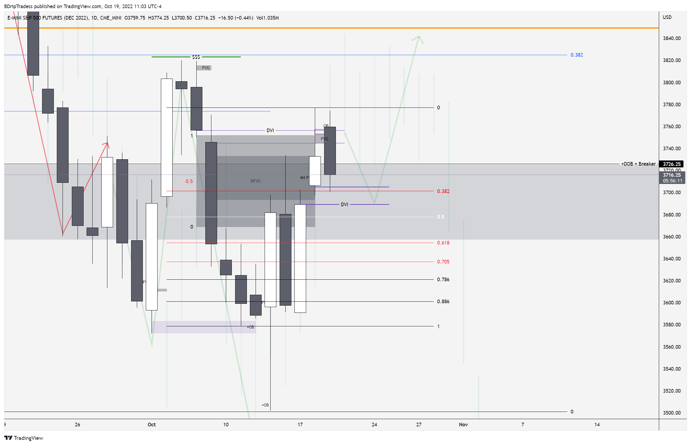 CME_MINI:ESZ2022 Chart Image by BDripTradess