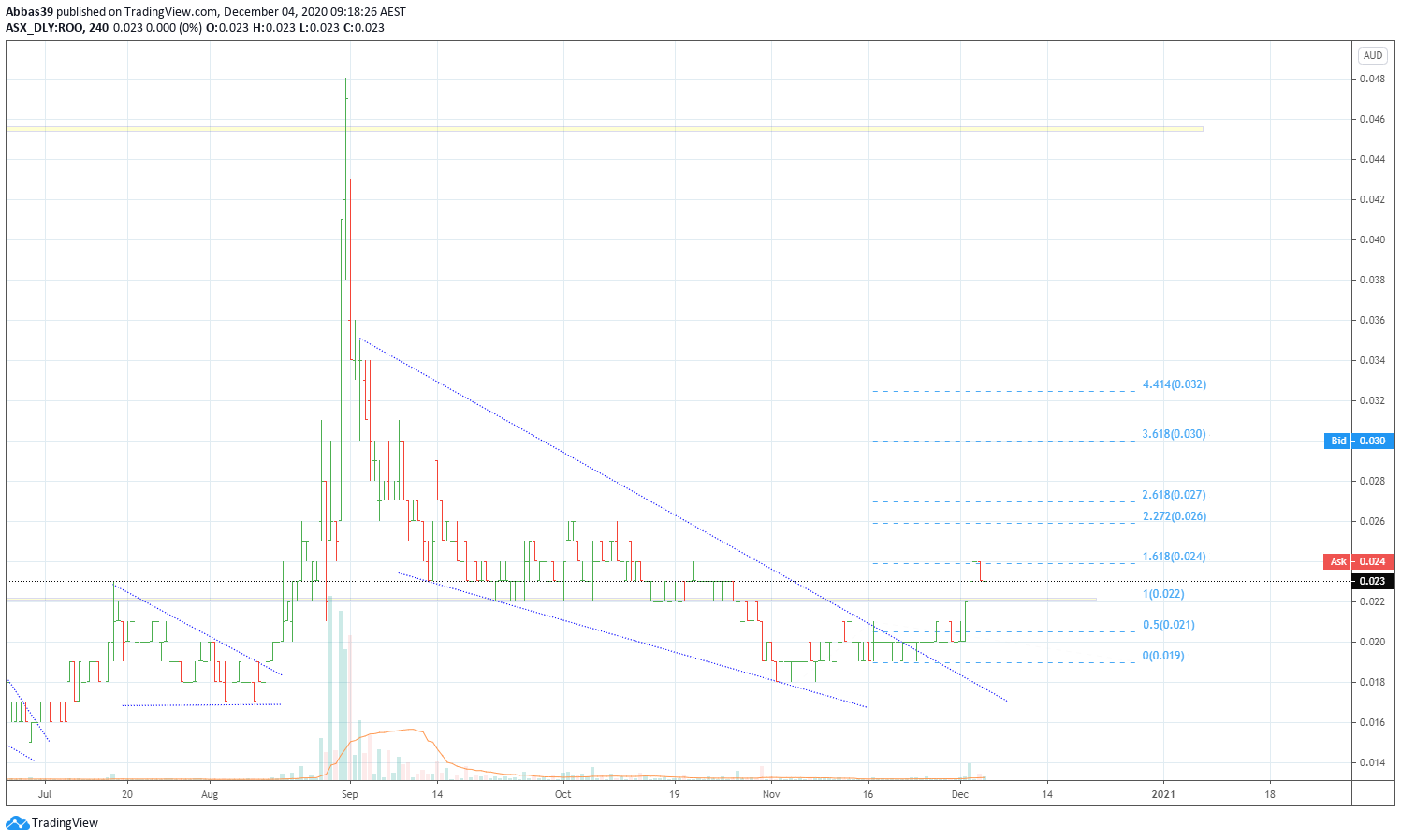  Chart Image