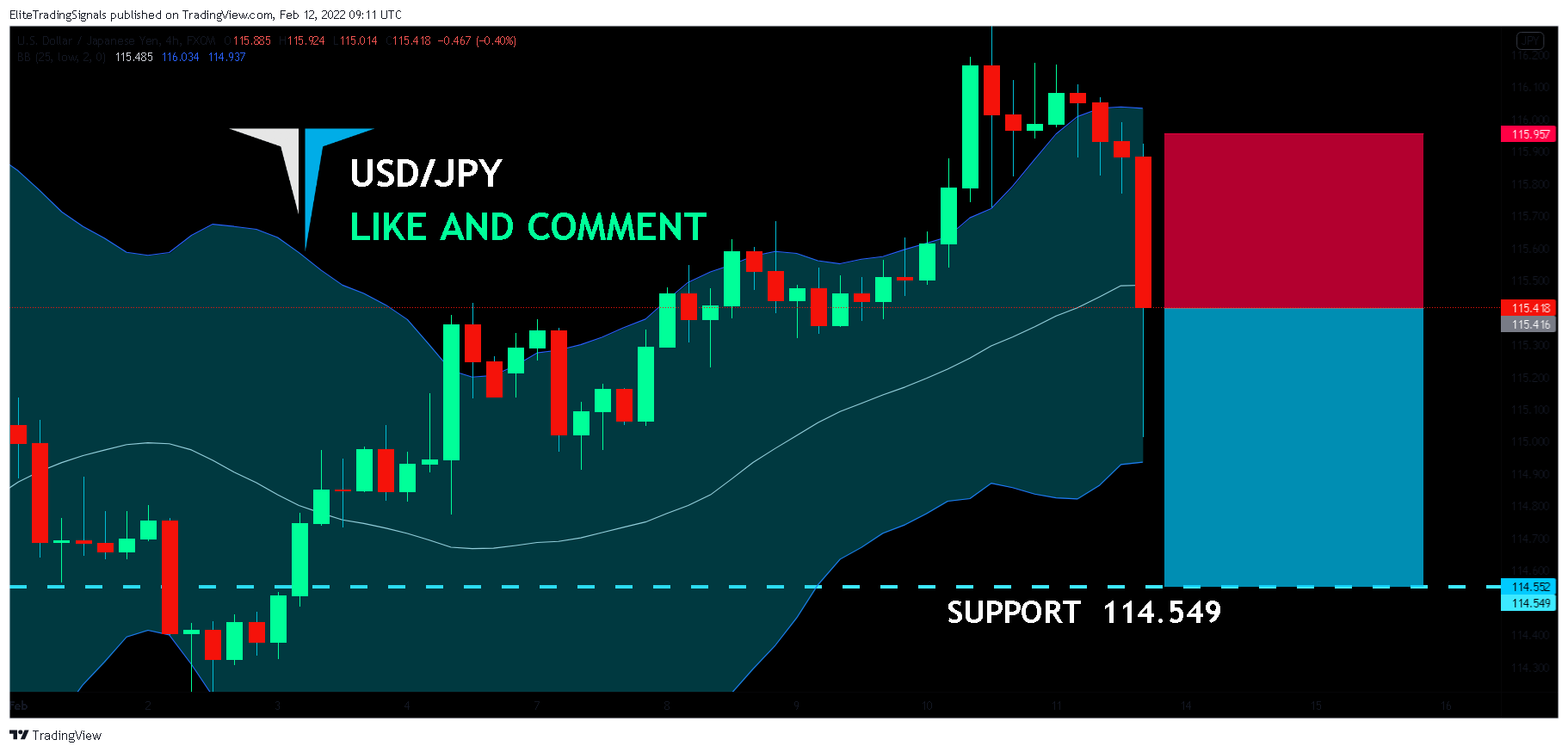 FX:USDJPY Chart Image by EliteTradingSignals