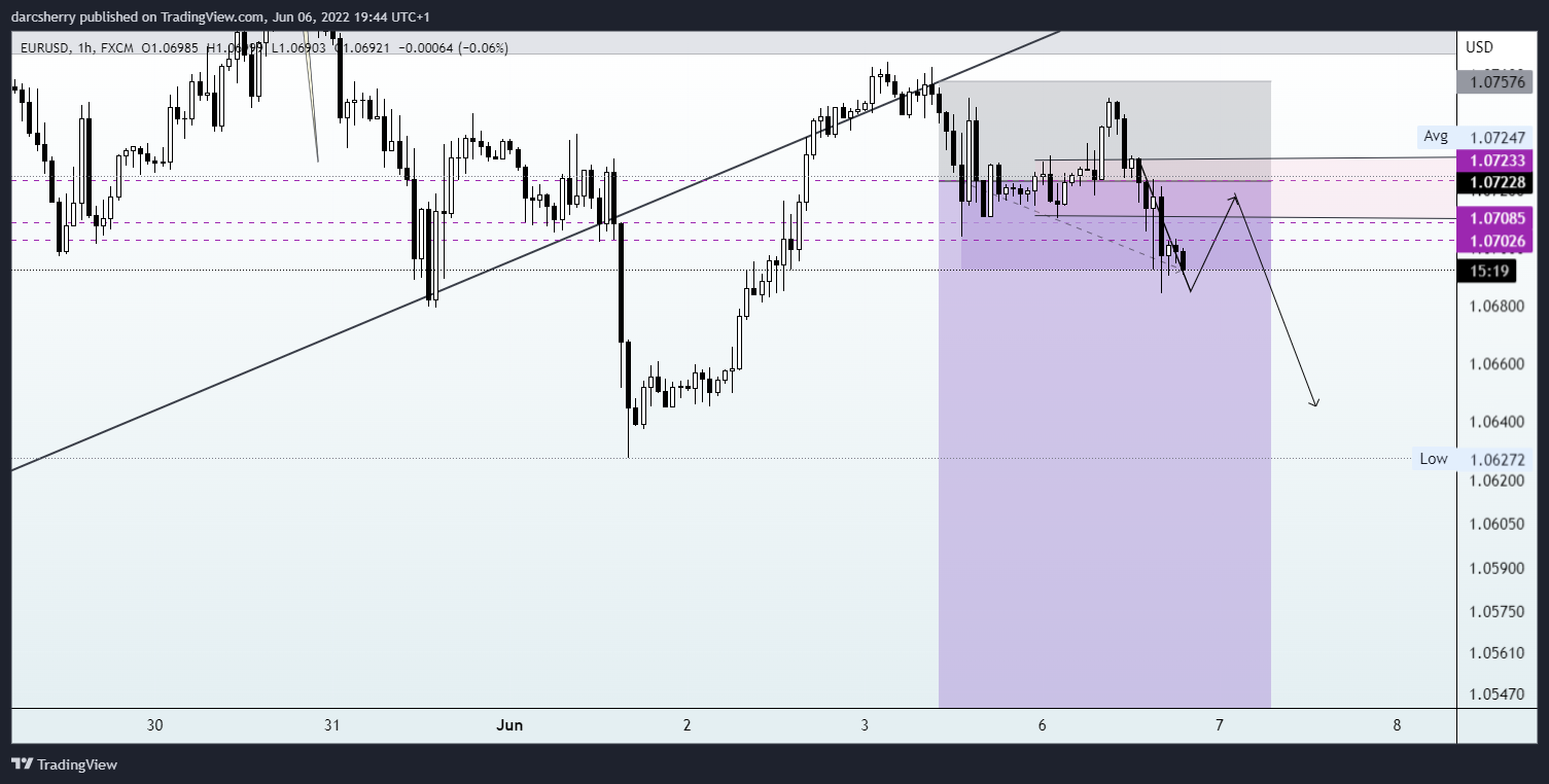 FX:EURUSD Chart Image by darcsherry