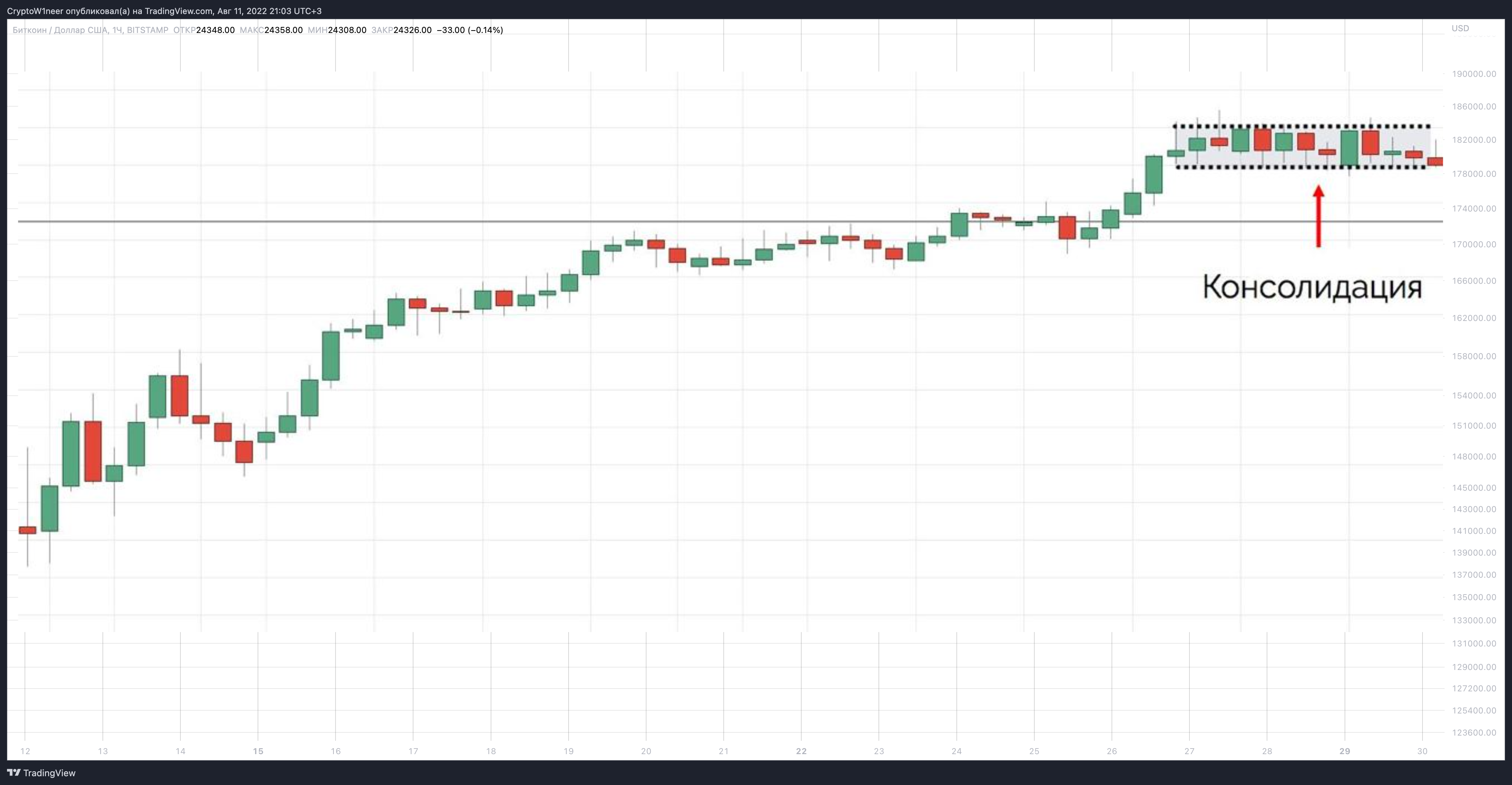 BITSTAMP:BTCUSD Chart Image by CryptoW1neer