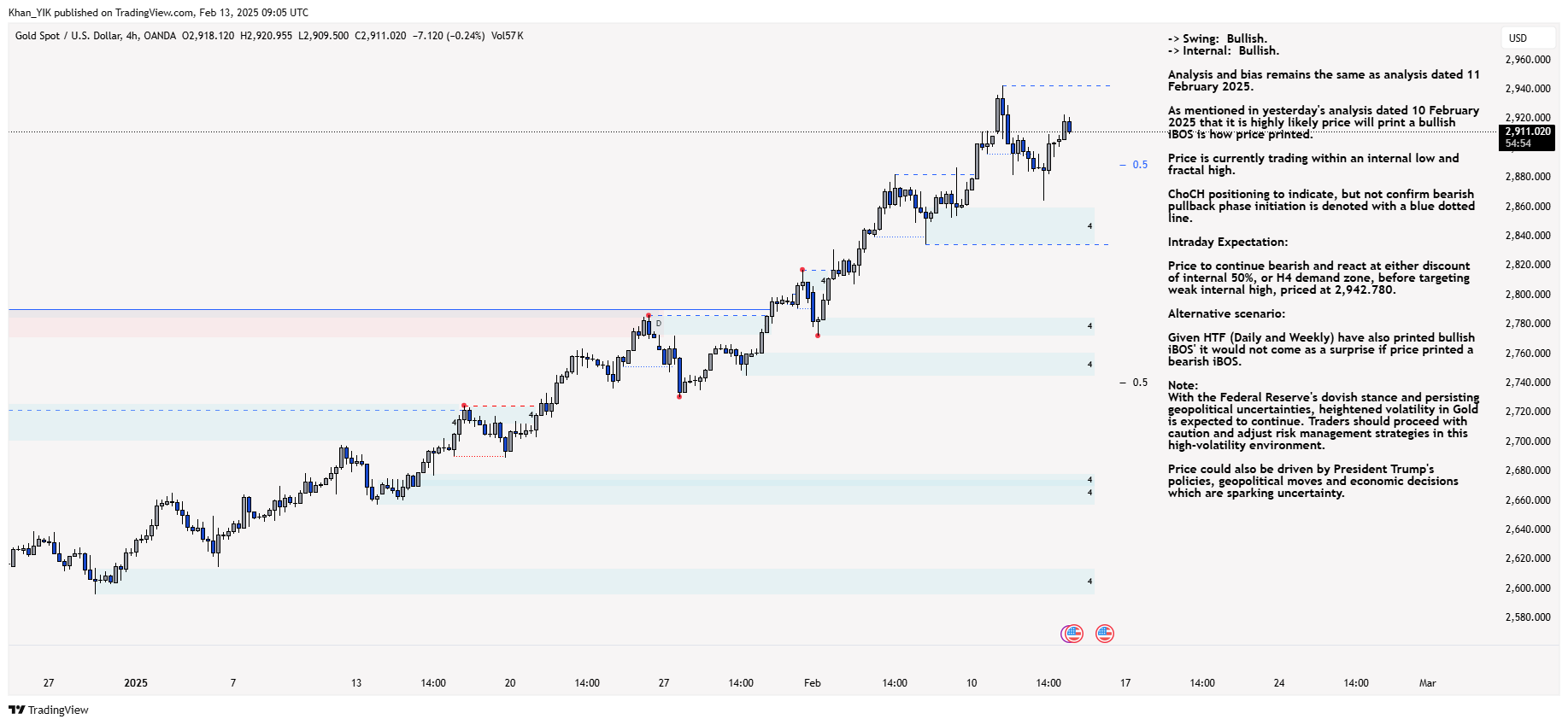 OANDA:XAUUSD Chart Image by Khan_YIK