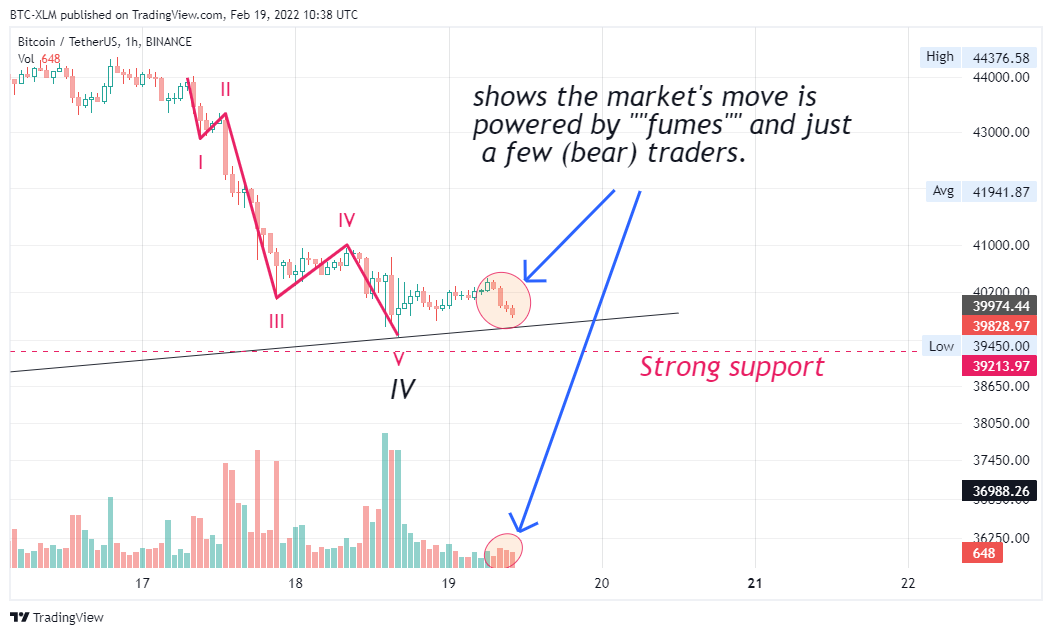 BINANCE:BTCUSDT Chart Image by BTC-XLM