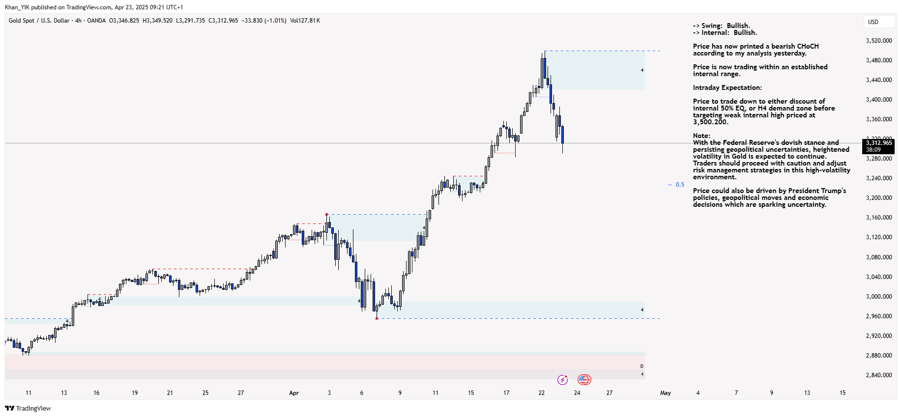 OANDA:XAUUSD Chart Image by Khan_YIK