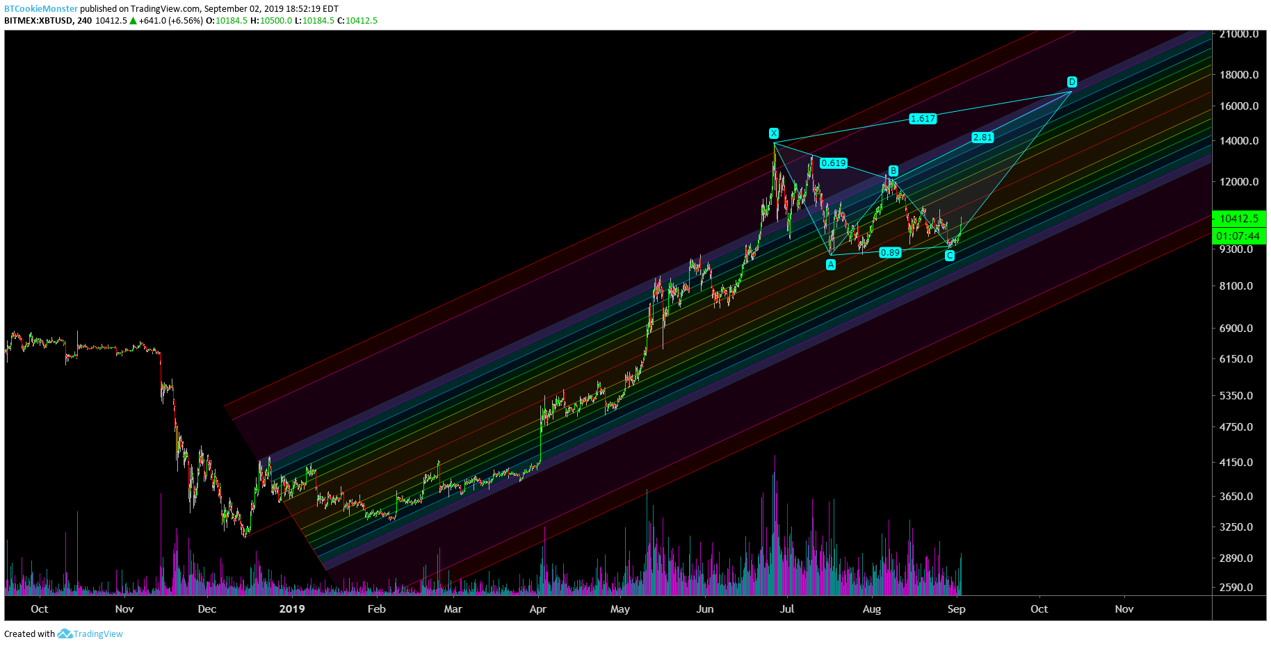  Chart Image