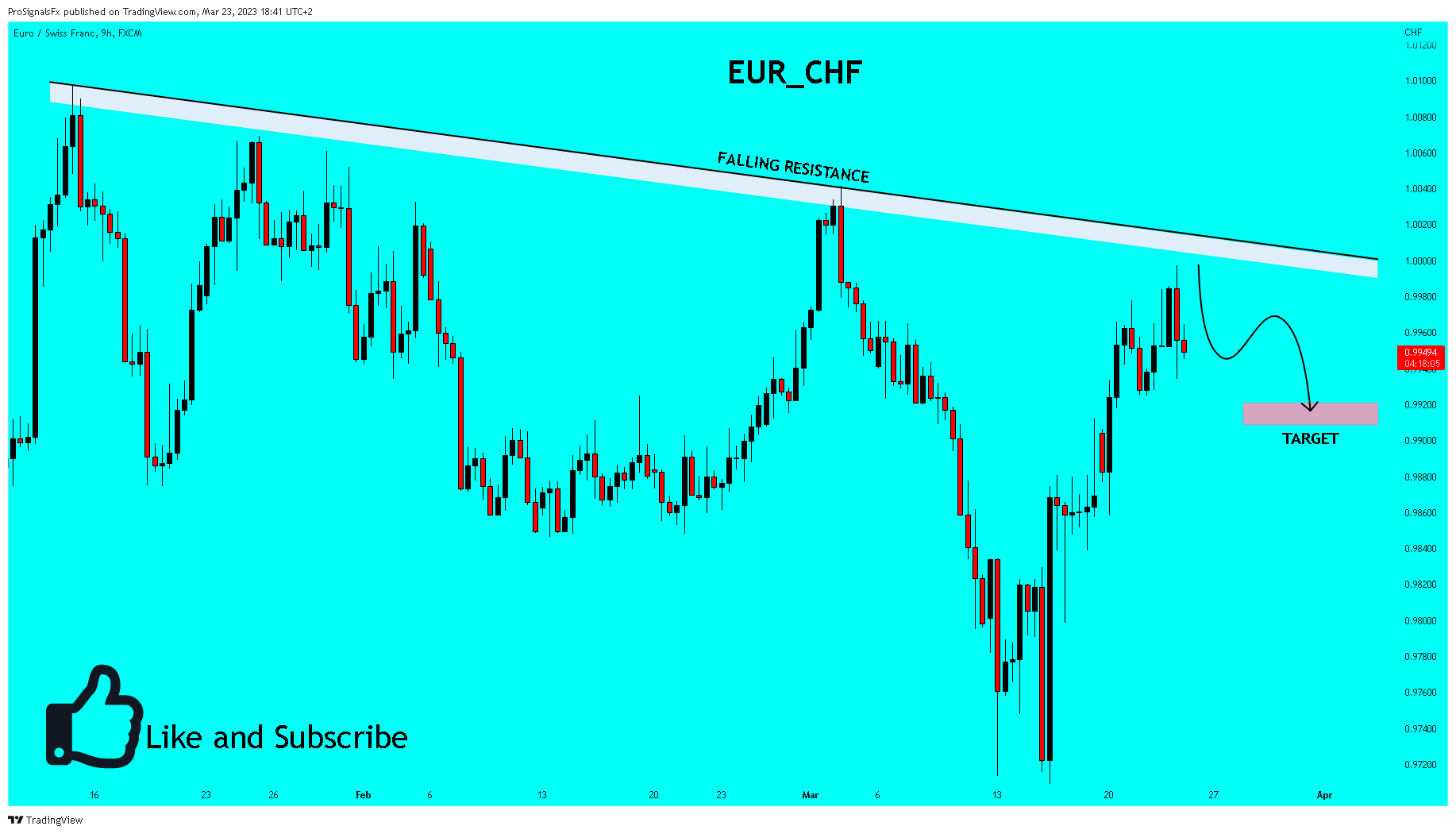 FX:EURCHF Chart Image by ProSignalsFx