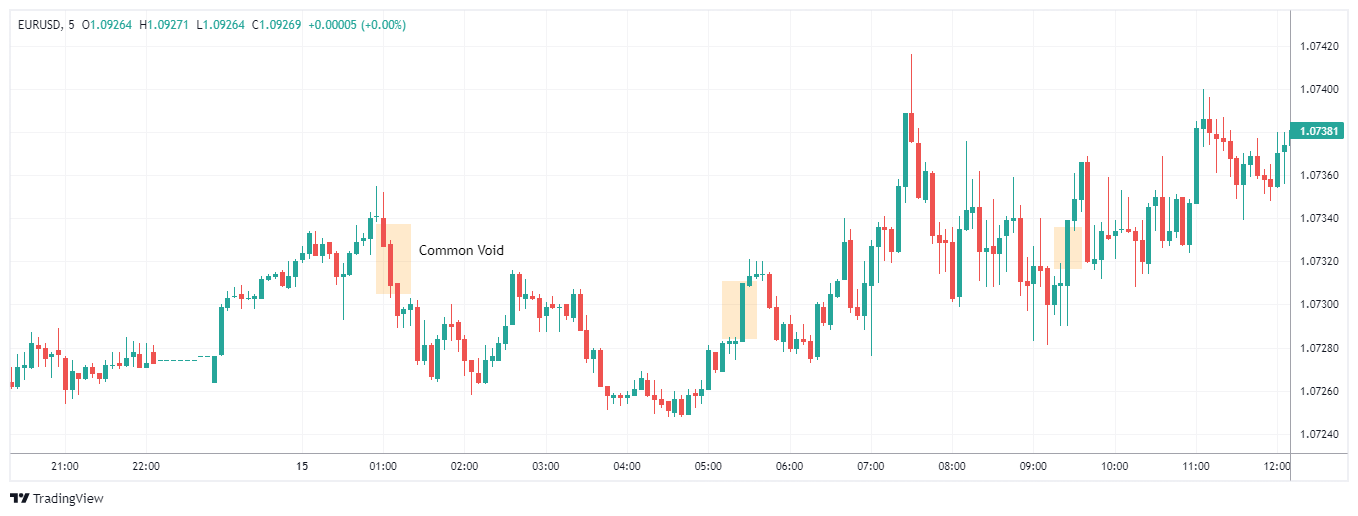 EURUSD Chart Image