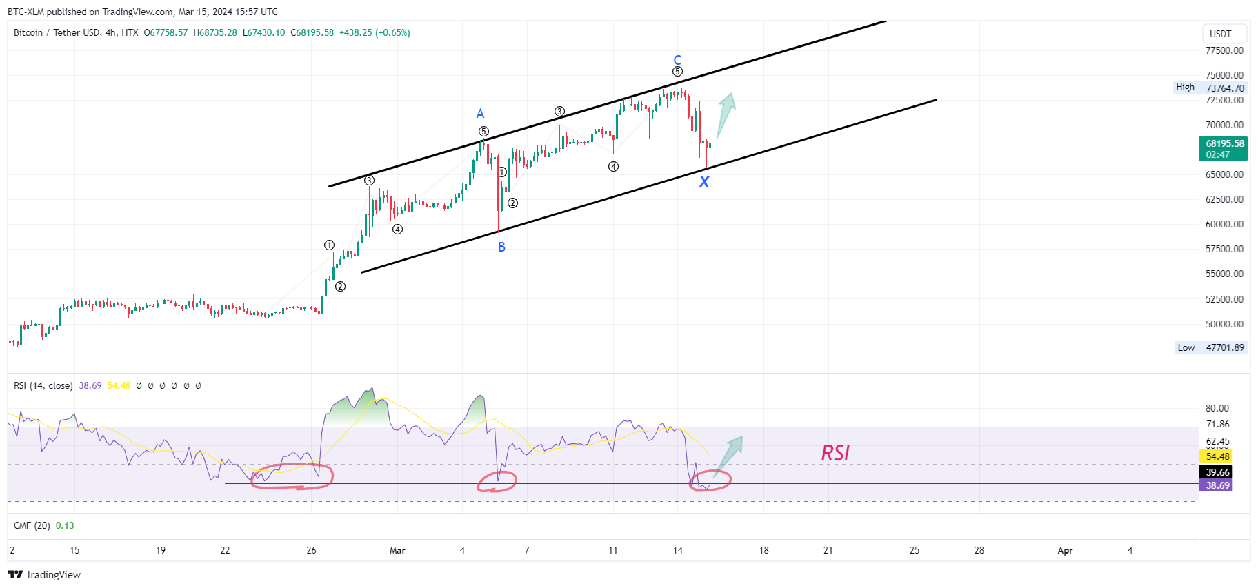 HTX:BTCUSDT Chart Image by BTC-XLM