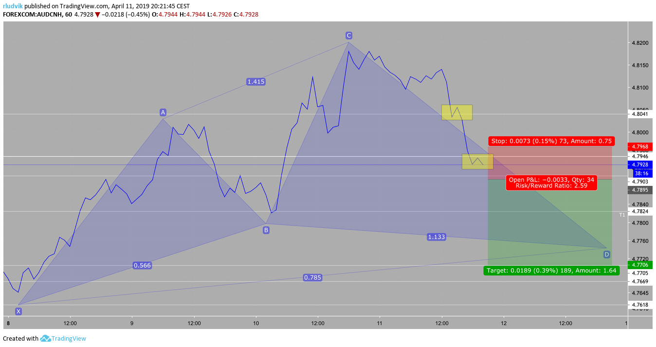 Chart Image