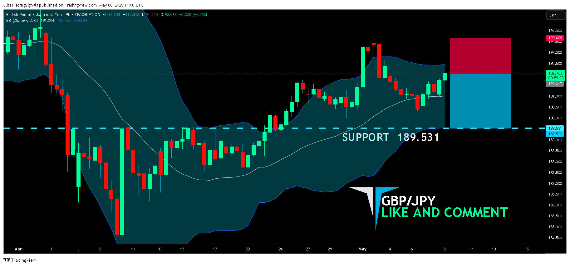 TRADENATION:GBPJPY Chart Image by EliteTradingSignals