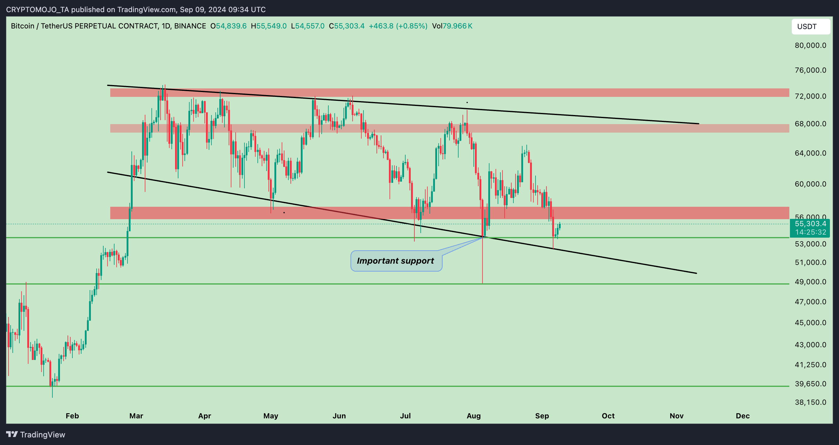 BINANCE:BTCUSDT.P Chart Image by CRYPTOMOJO_TA